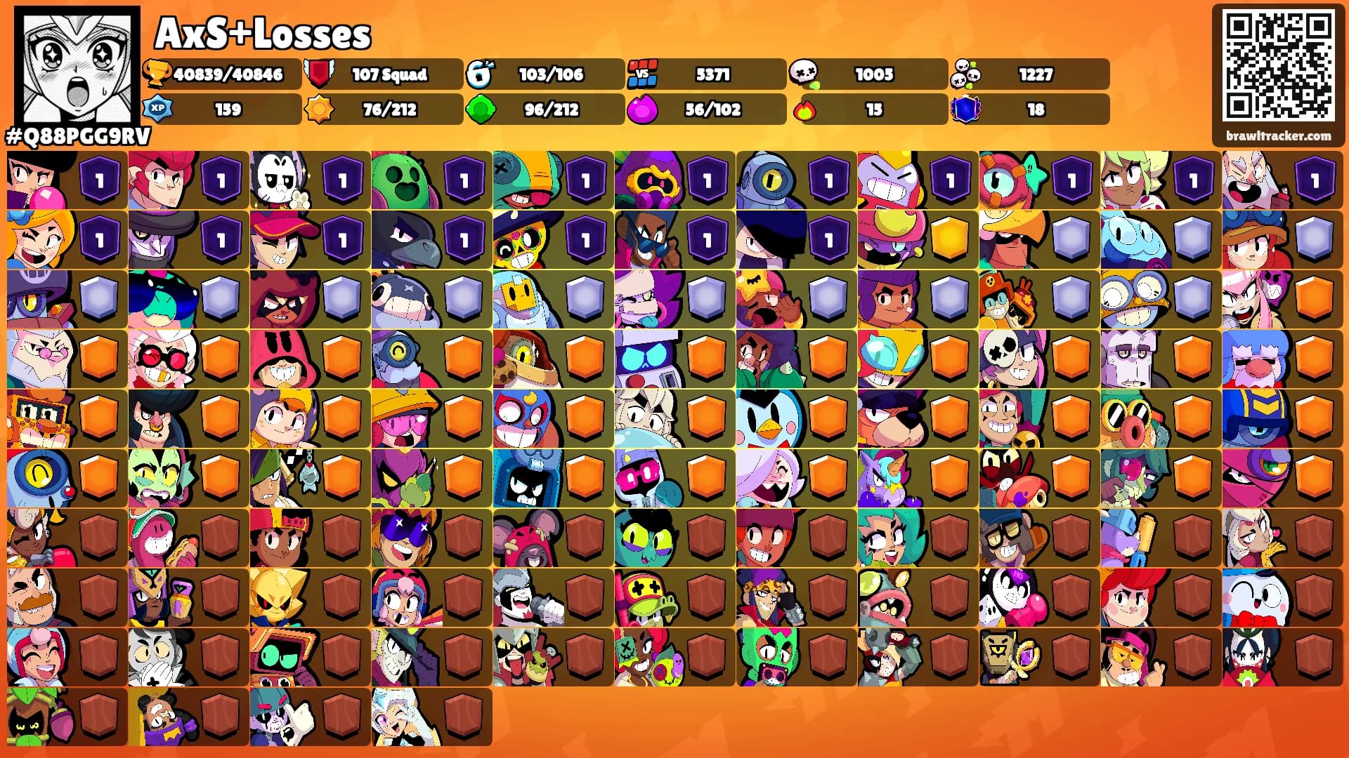 AxS+Losses's Ranks