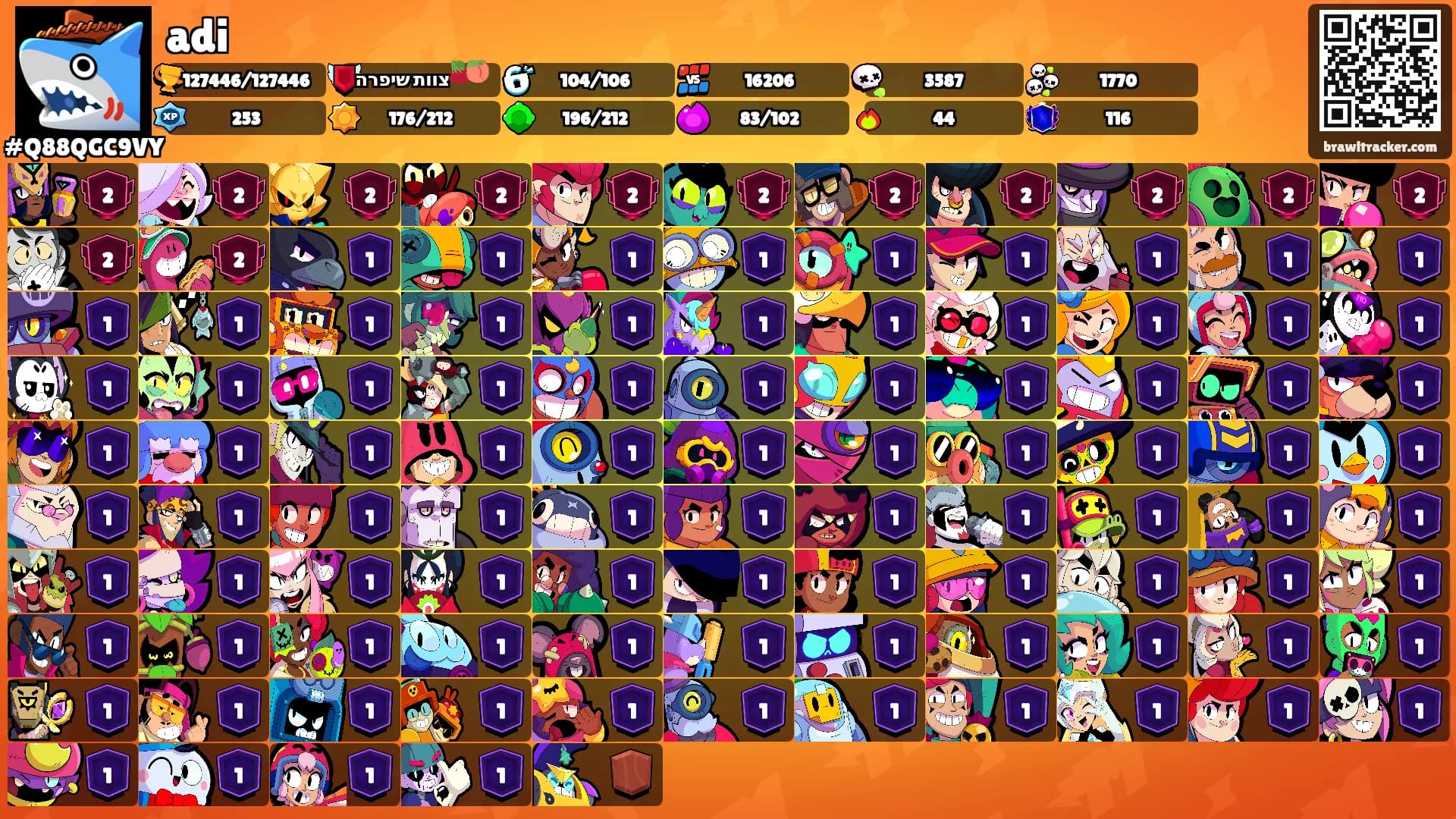 adi's Ranks