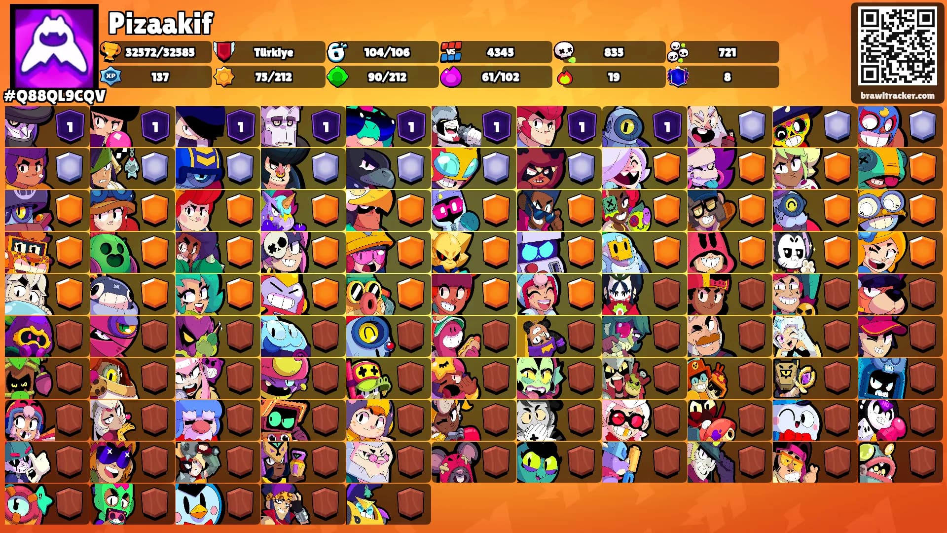 Pizaakif's Ranks