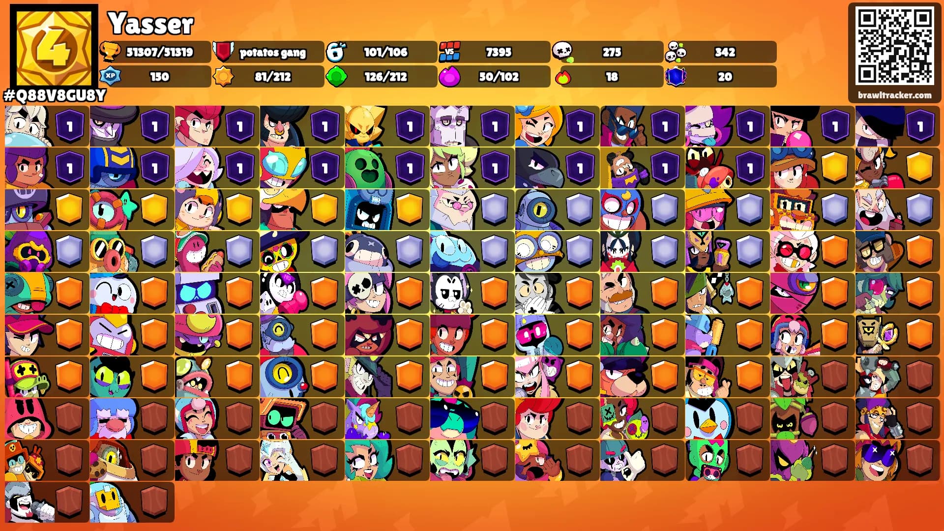 Yasser's Ranks