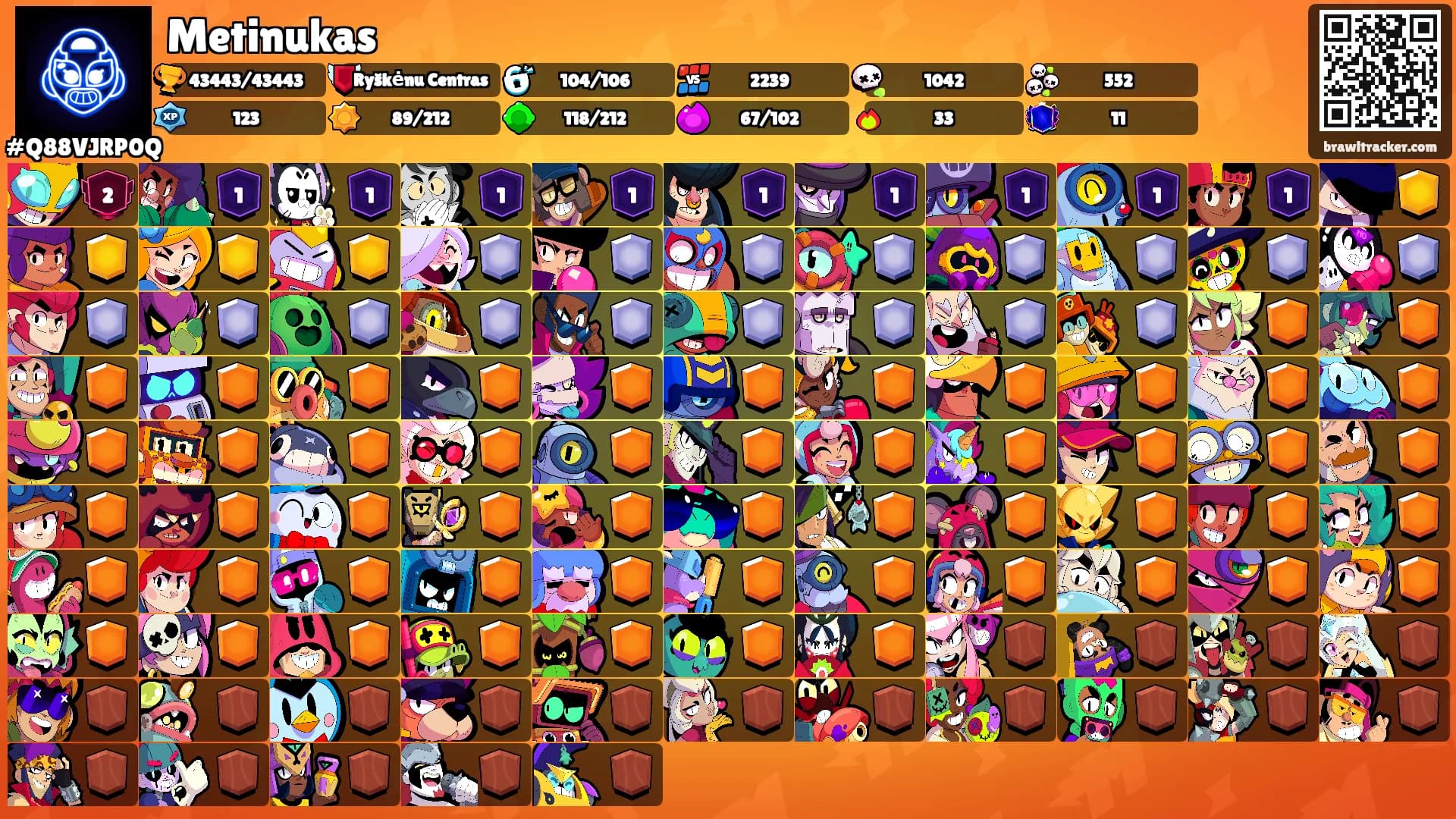 Metinukas's Ranks