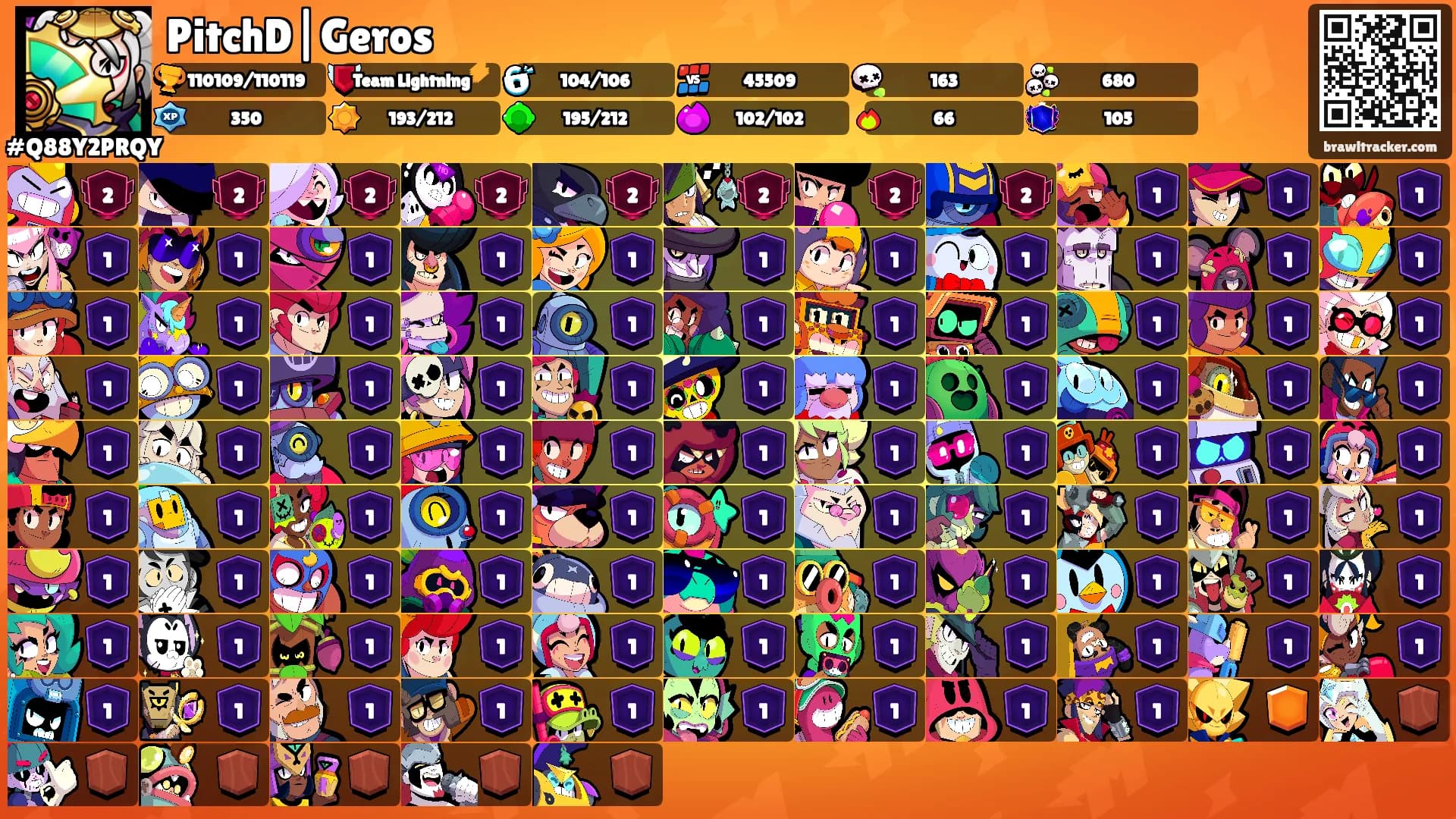 PitchD|Geros's Ranks