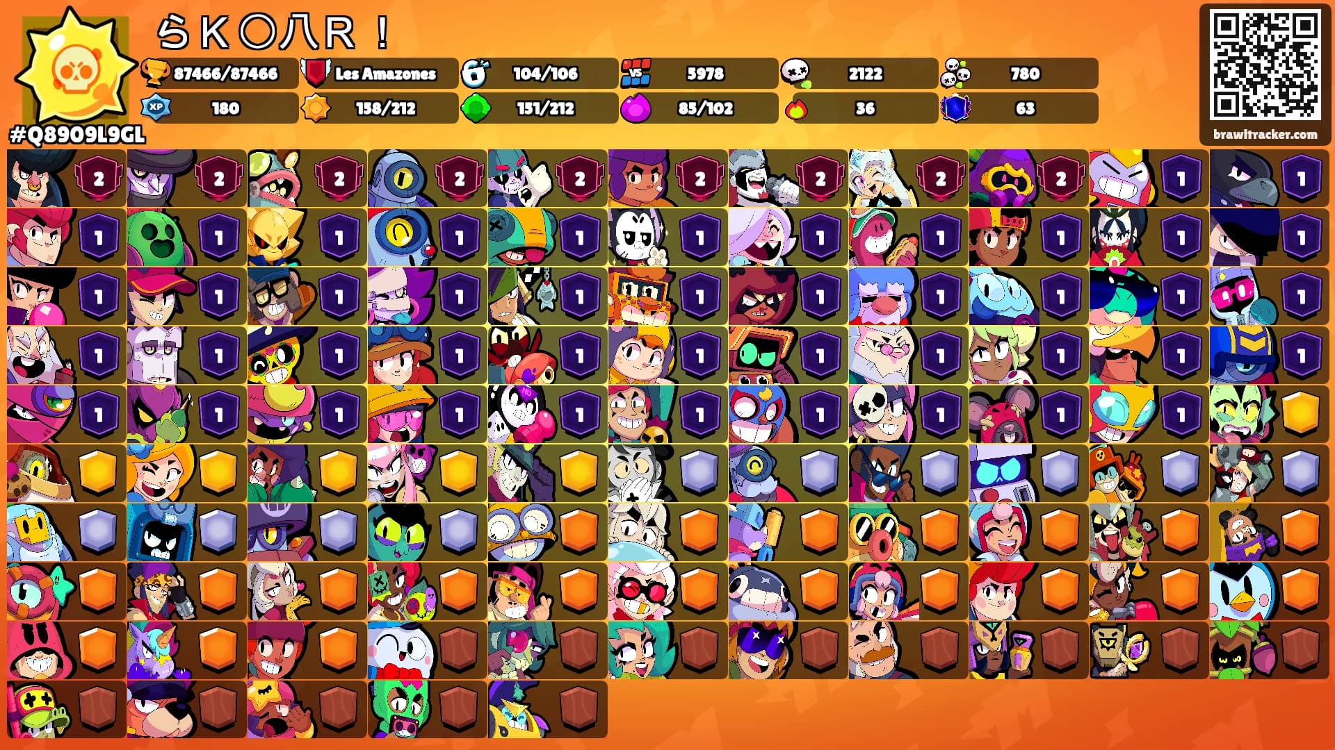 らＫ〇八Ｒ！'s Ranks