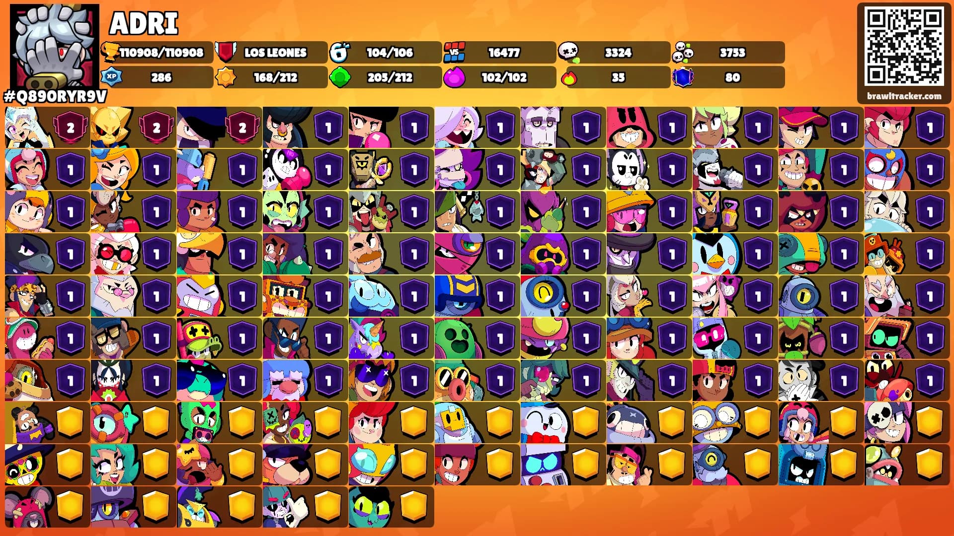 ADRI's Ranks