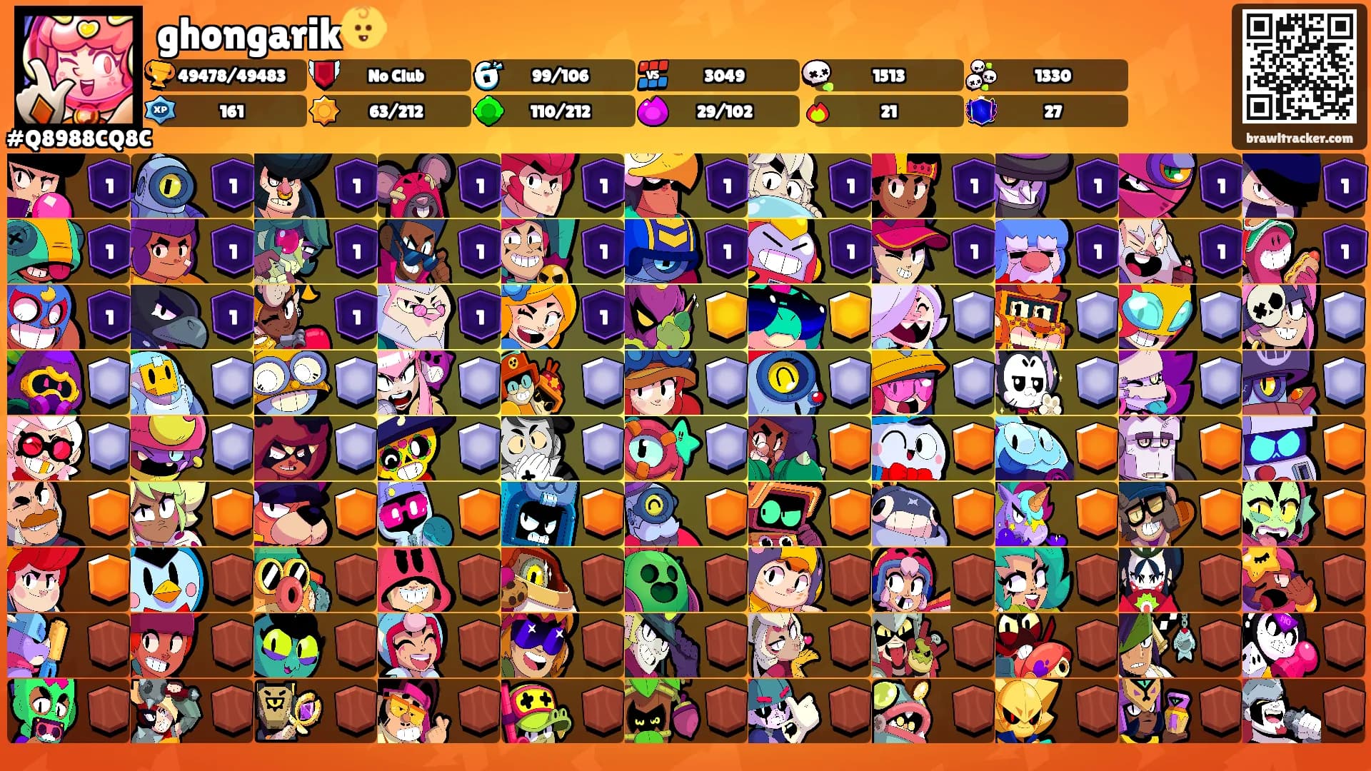 ghongarik👶's Ranks