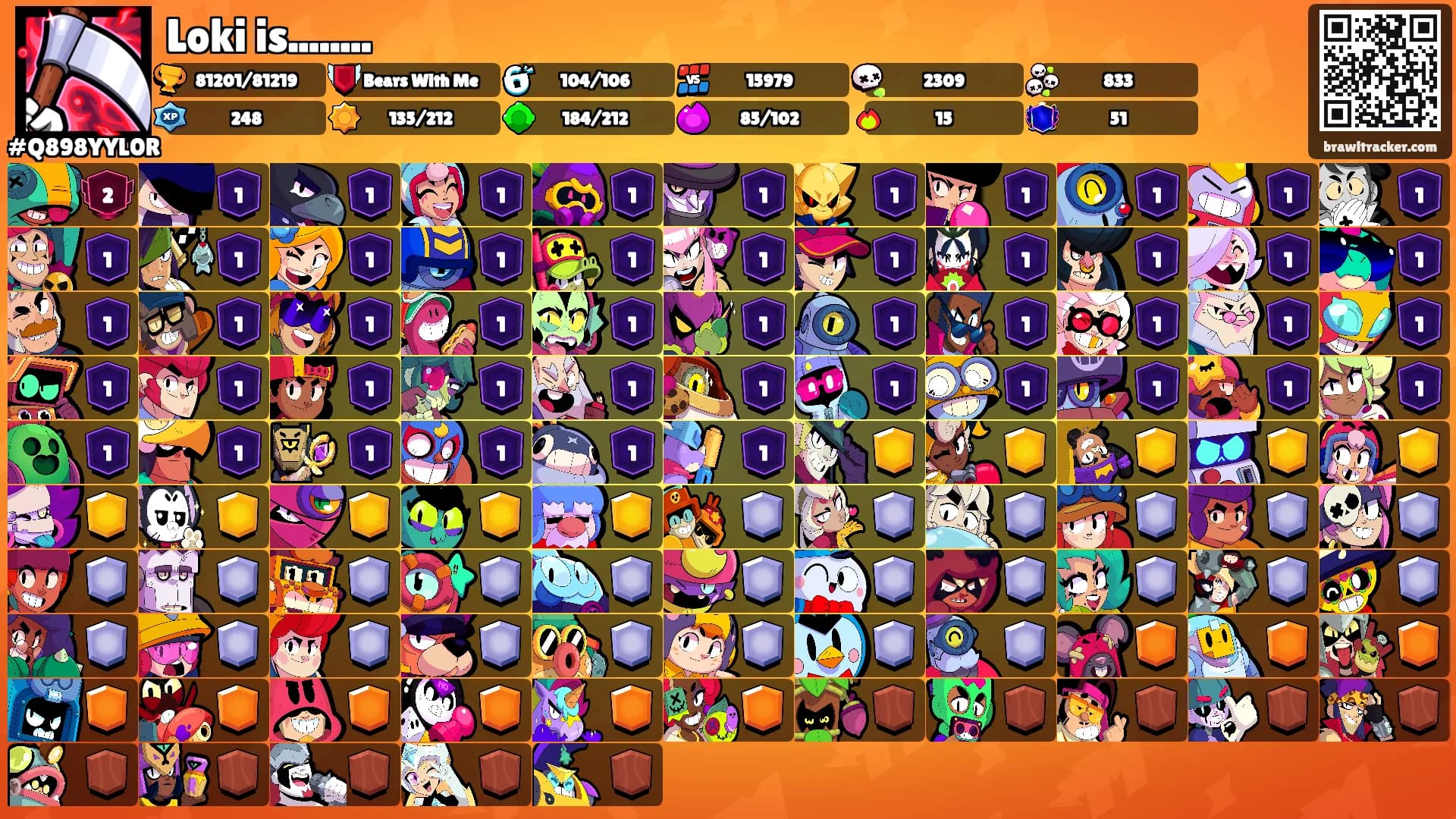 Loki is........'s Ranks