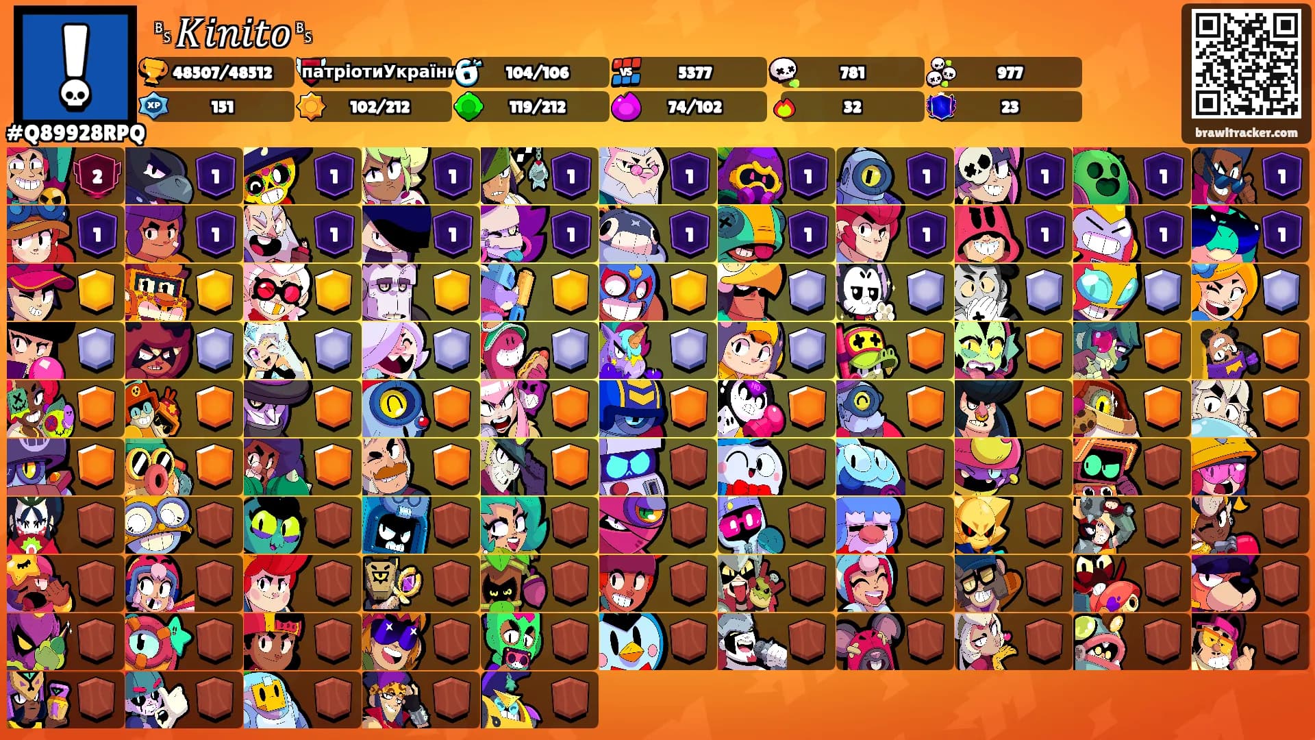 ␈𝐾𝑖𝑛𝑖𝑡𝑜␈'s Ranks