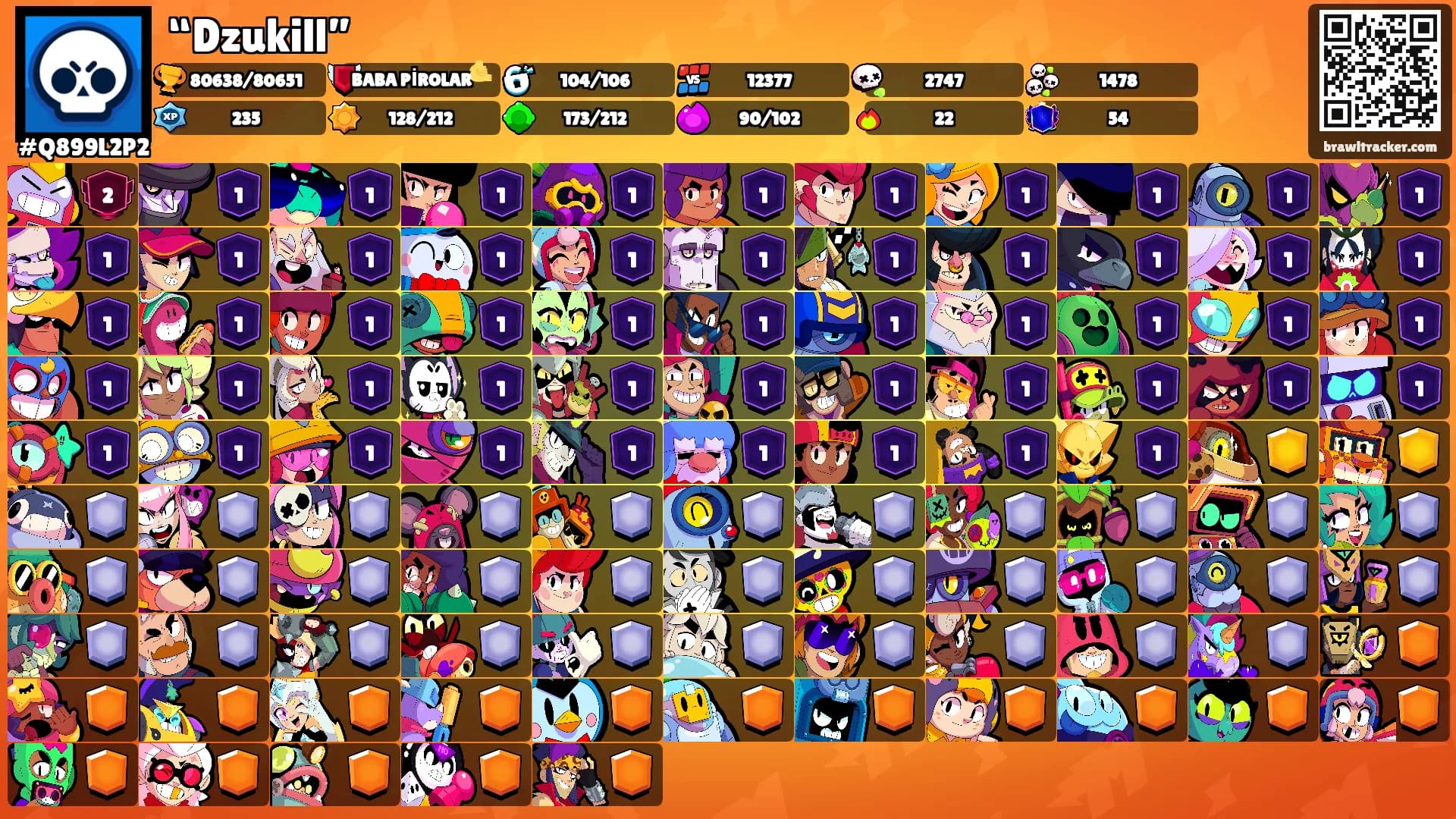 “Dzukill”'s Ranks