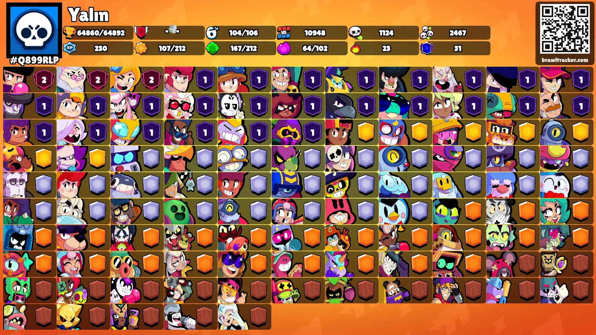 Yalın's Ranks