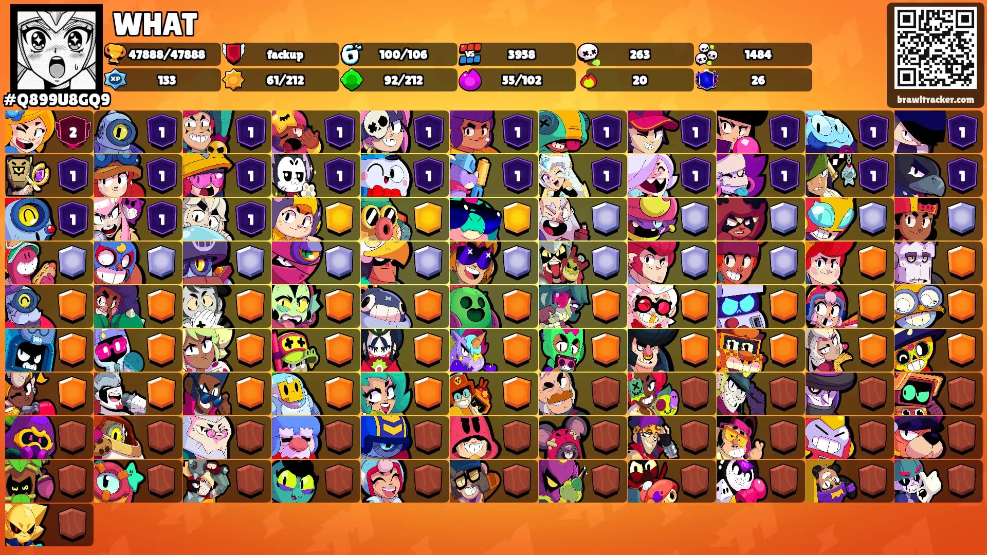 WHAT's Ranks