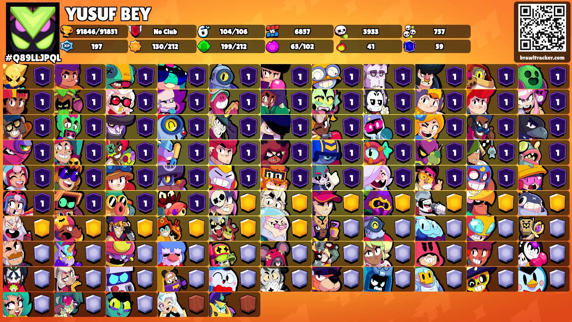 YUSUF BEY's Ranks