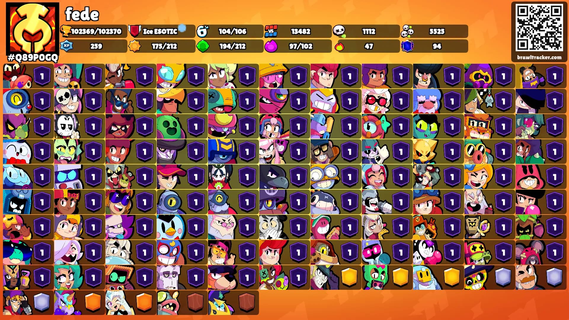 fede's Ranks