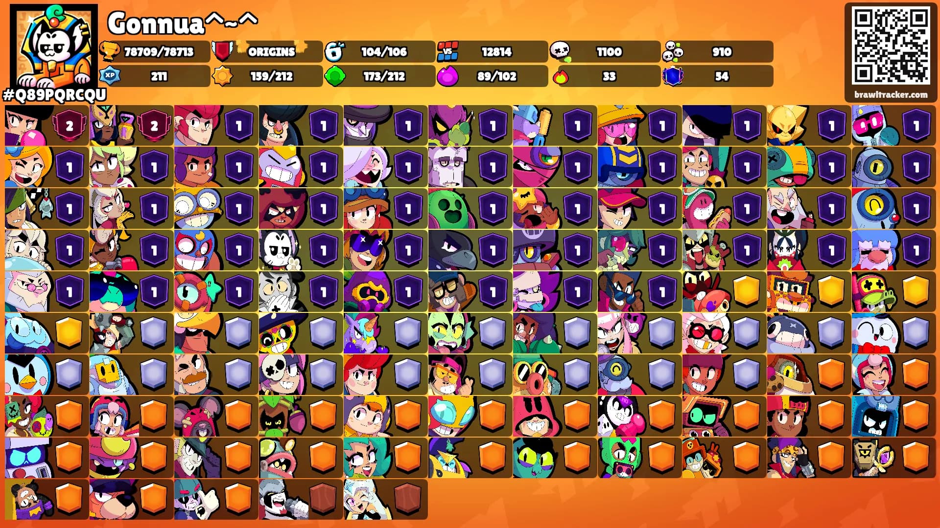 Gonnua^~^'s Ranks