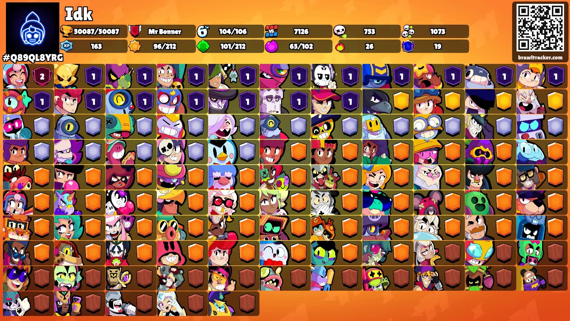 Idk's Ranks