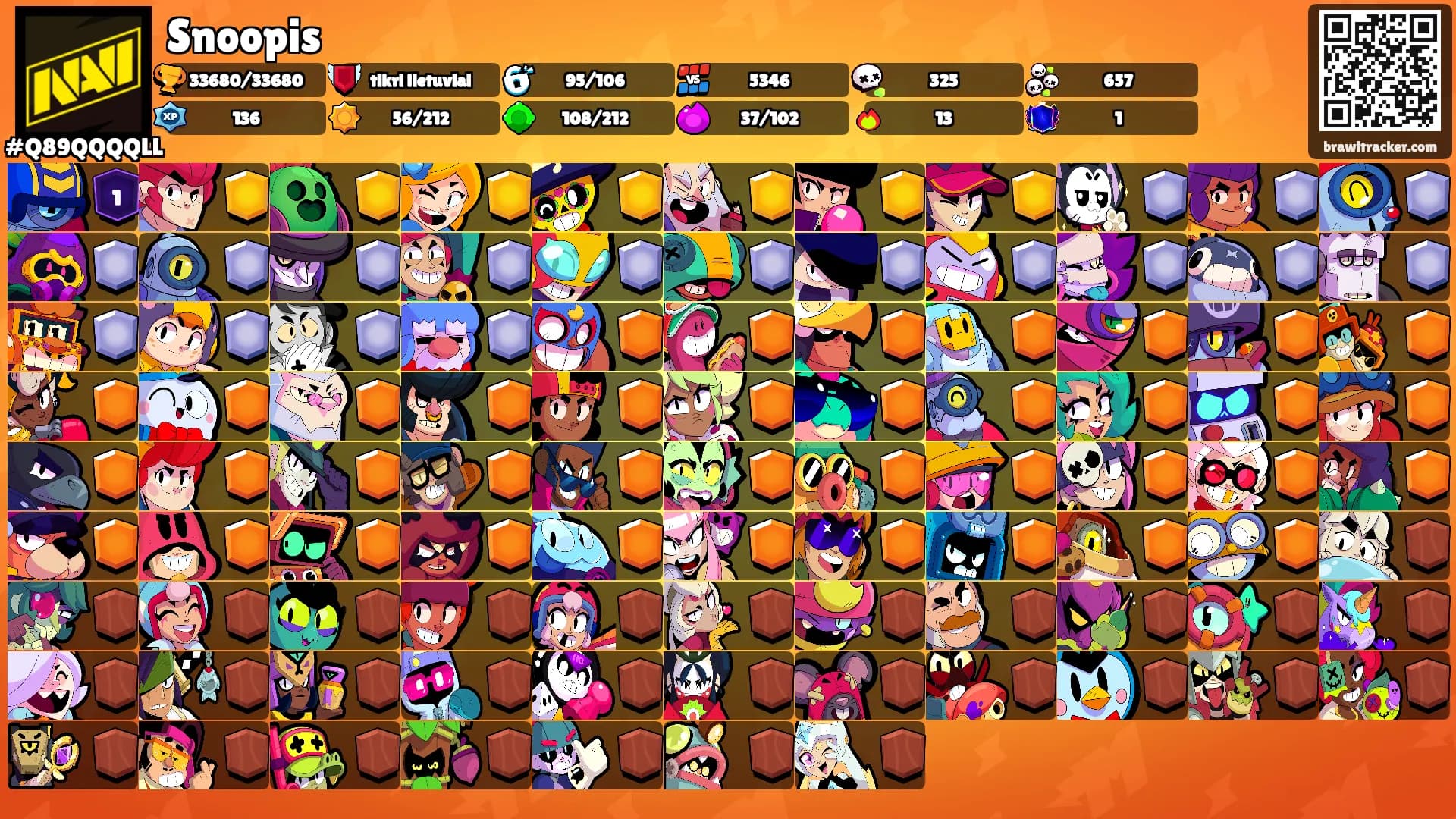 Snoopis's Ranks