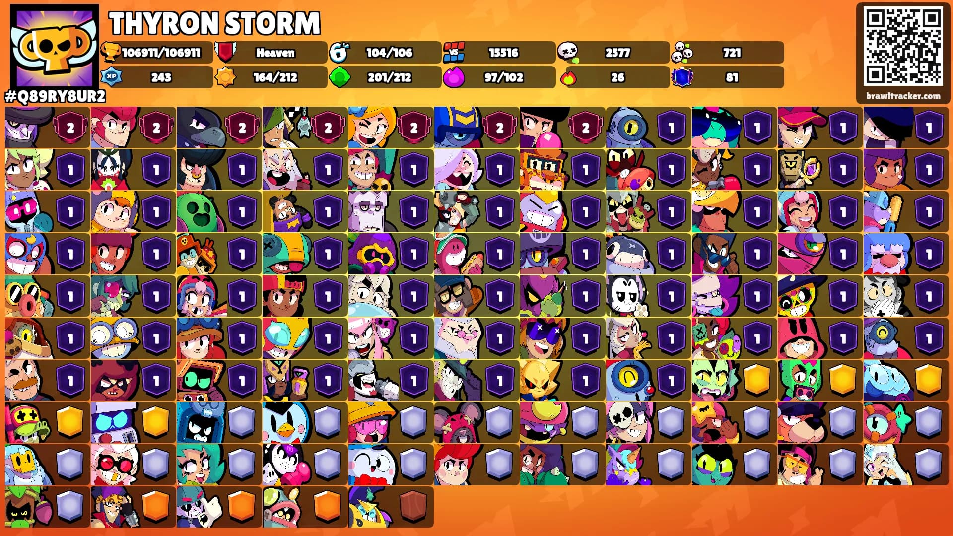 THYRON STORM's Ranks