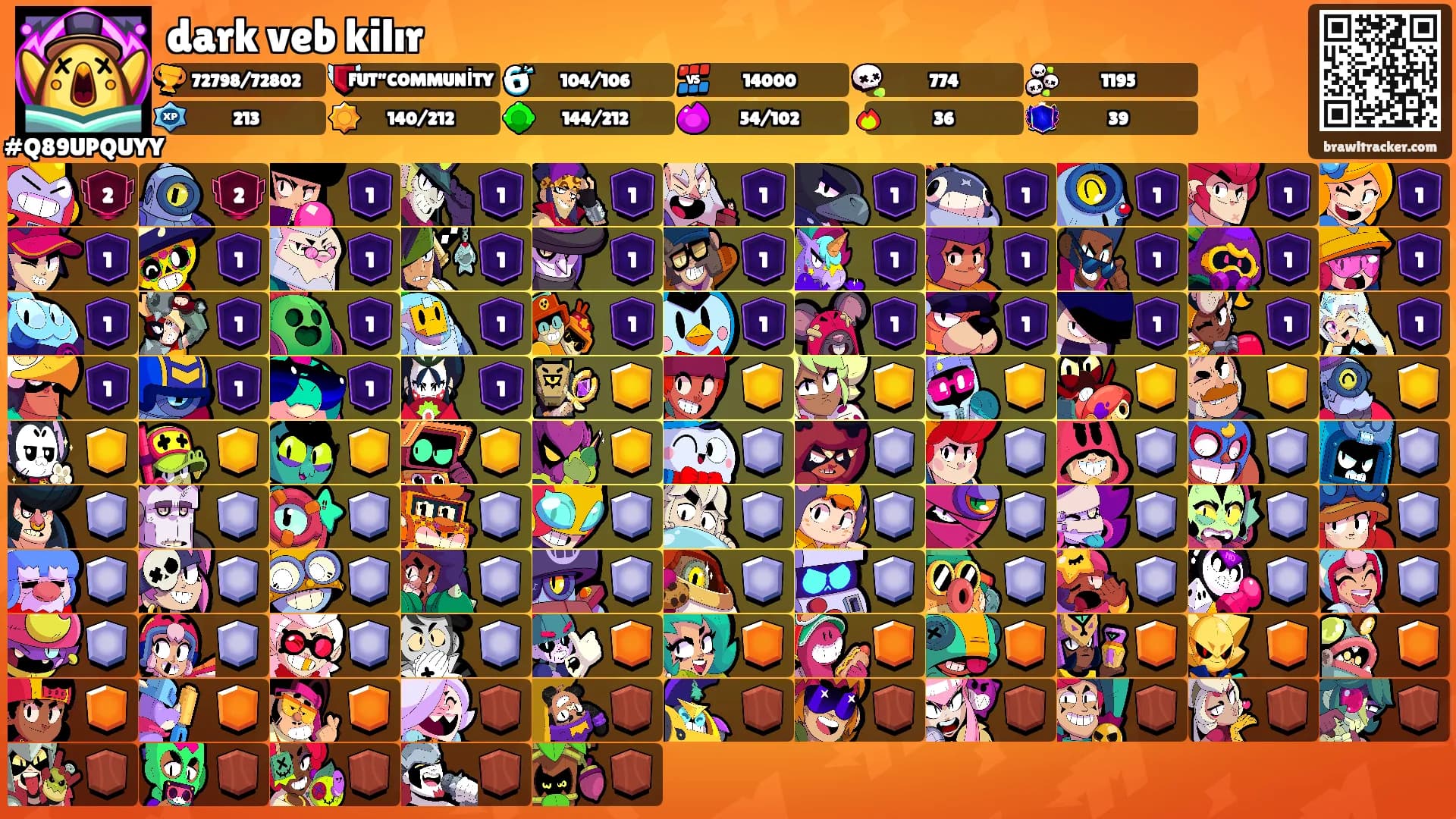 dark veb kilır's Ranks