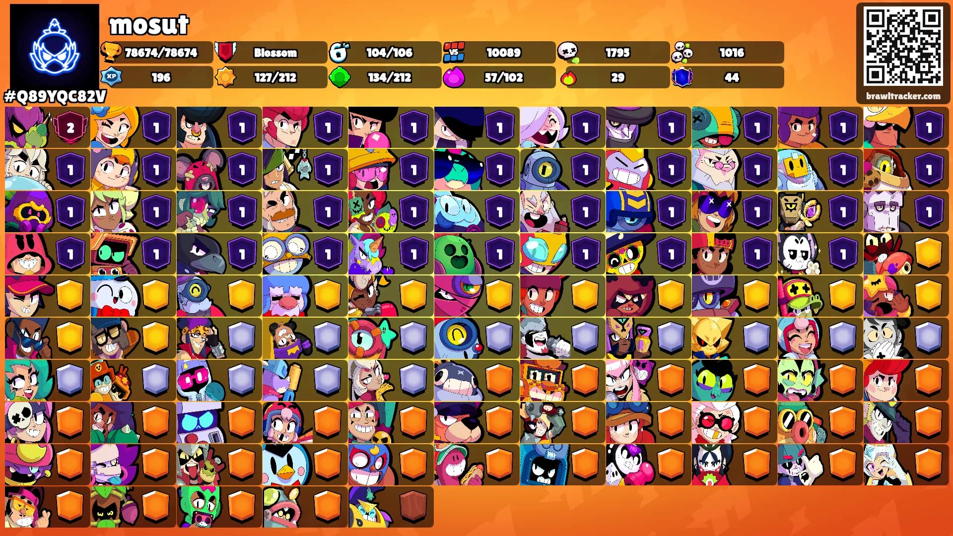 mosut's Ranks