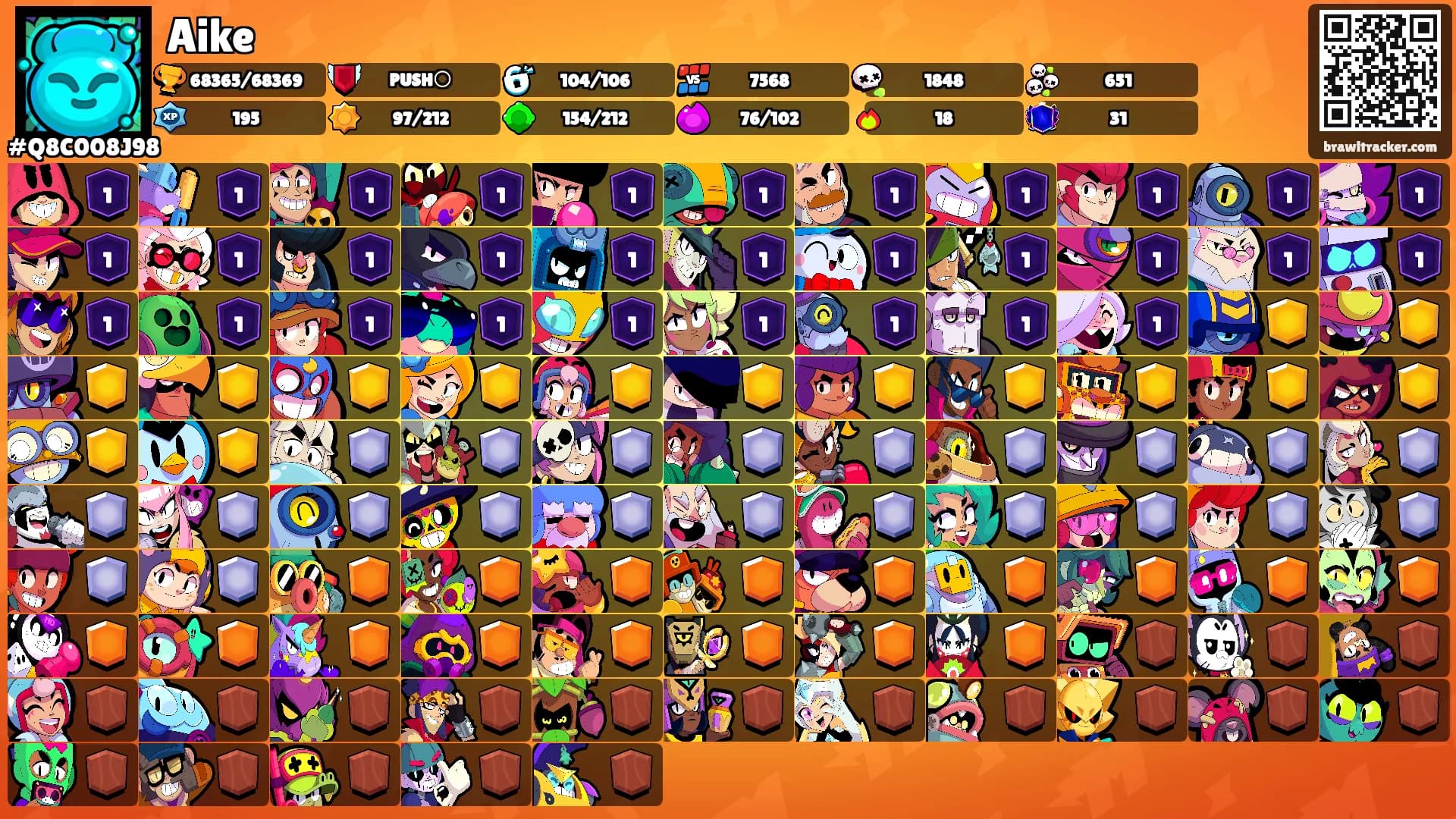 Aike's Ranks