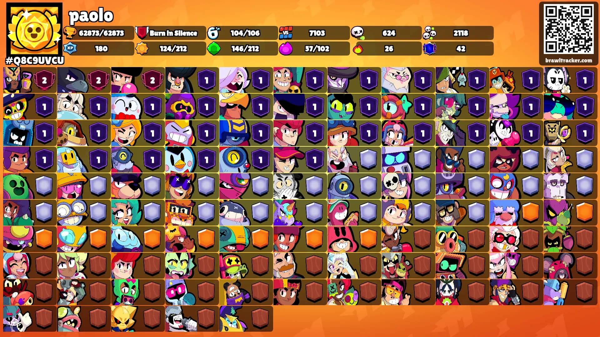 paolo's Ranks