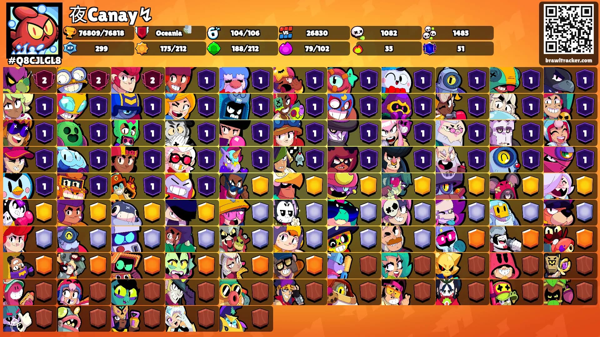 夜Canay↯'s Ranks