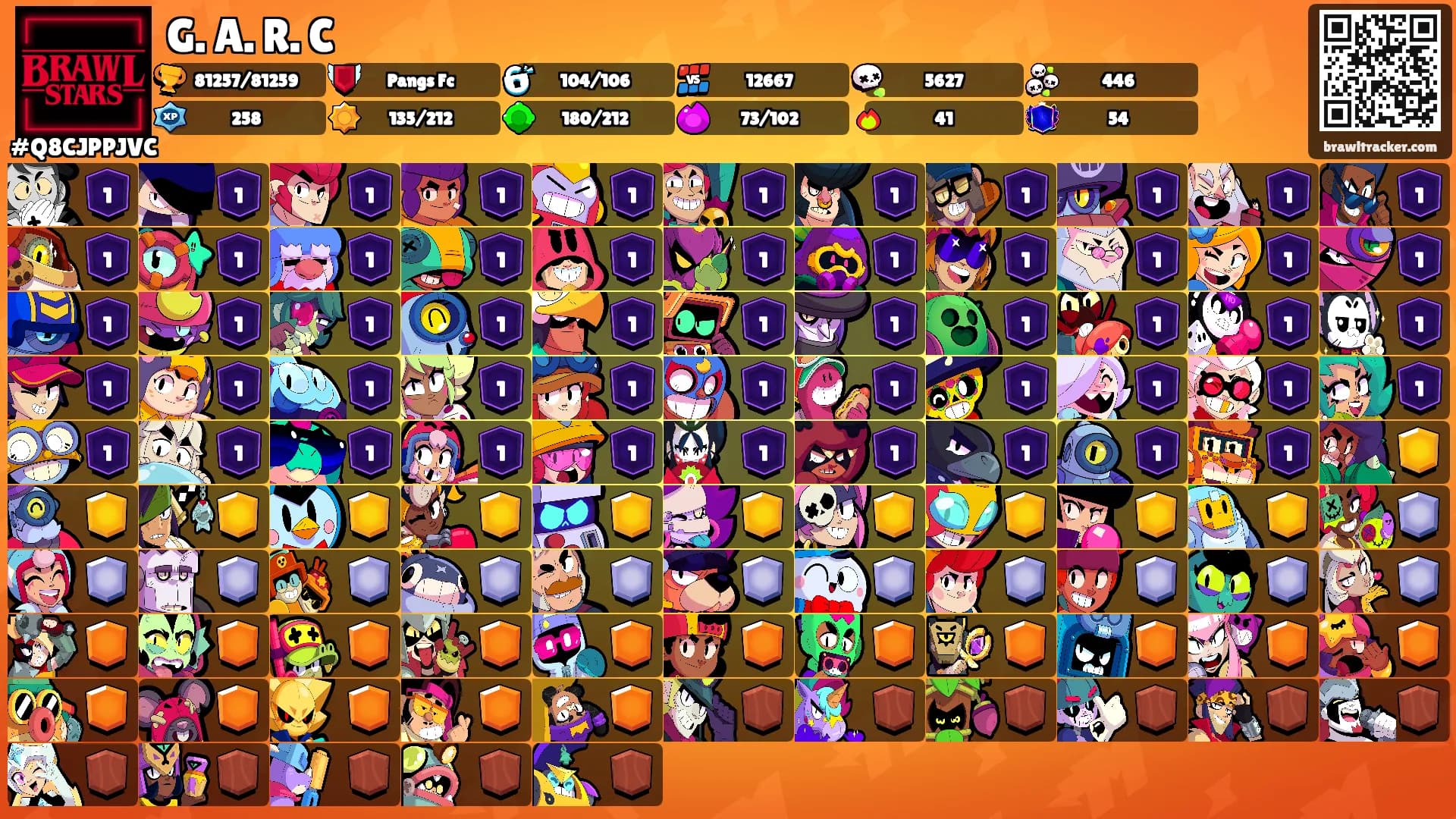 G. A. R. C's Ranks