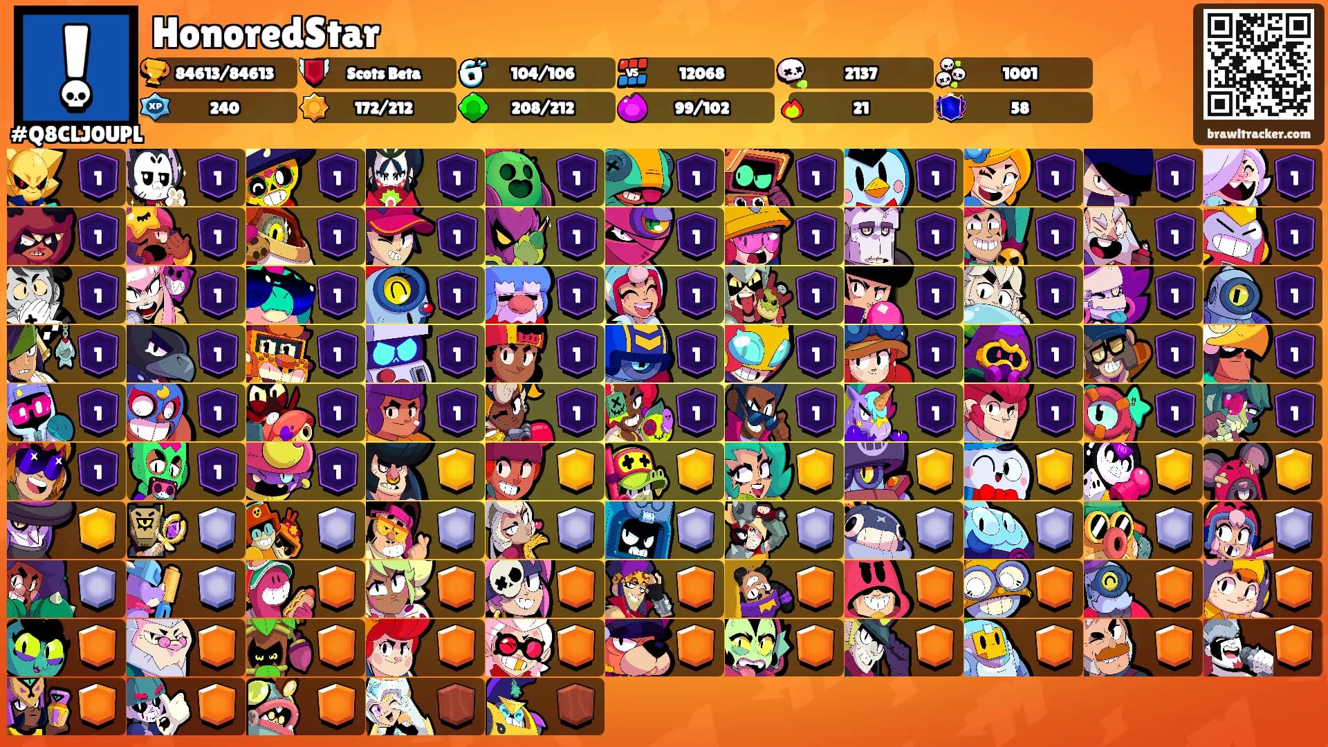 HonoredStar's Ranks