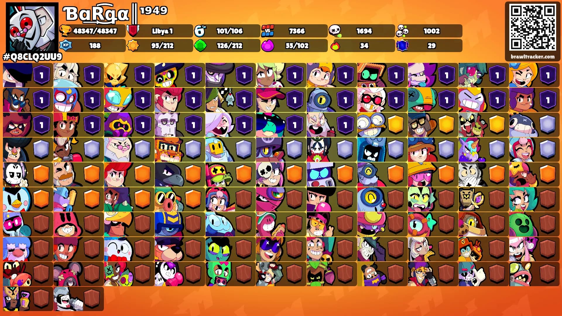 Ɓɑ͢R͜͡գα║¹⁹⁴⁹'s Ranks