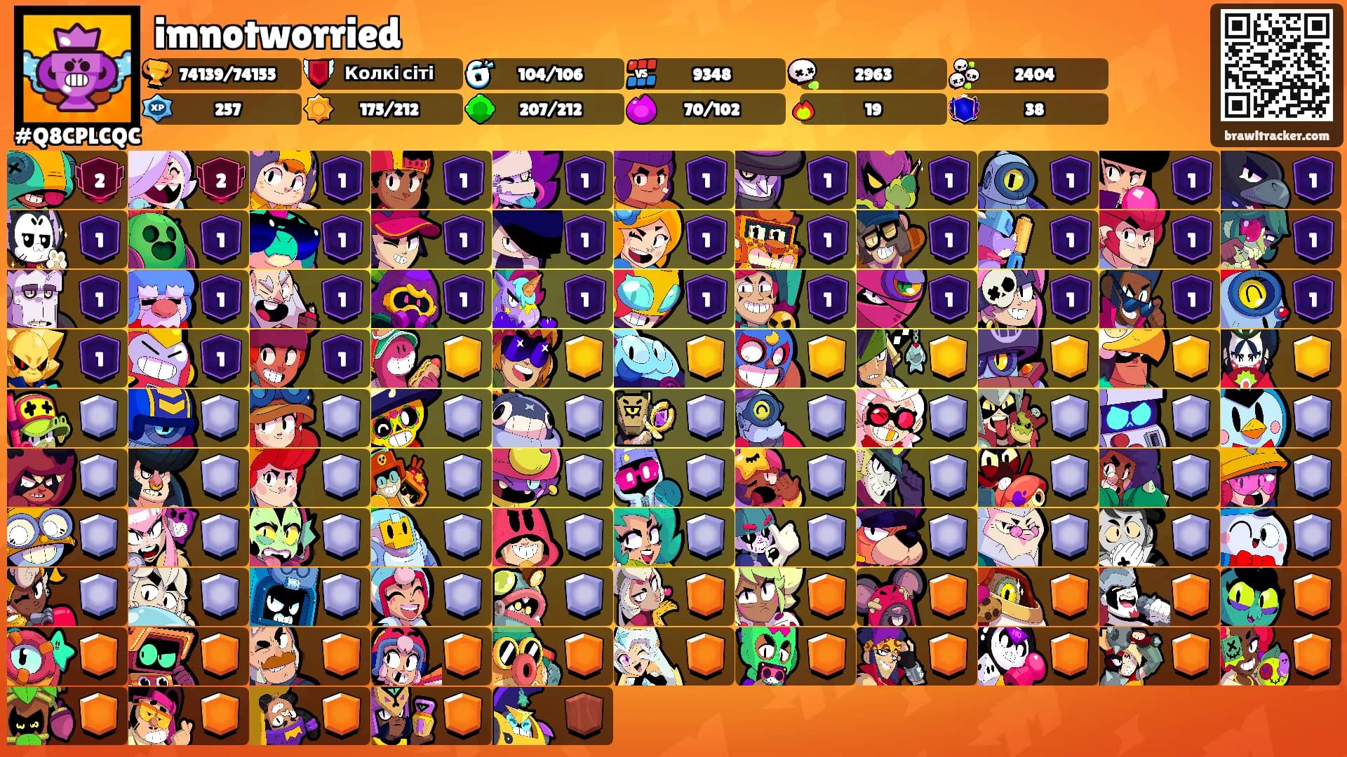 imnotworried's Ranks