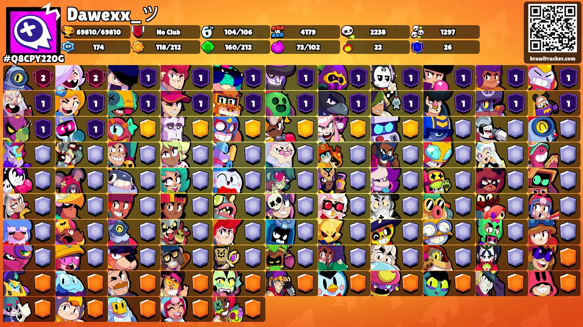 Dawexx_ツ's Ranks