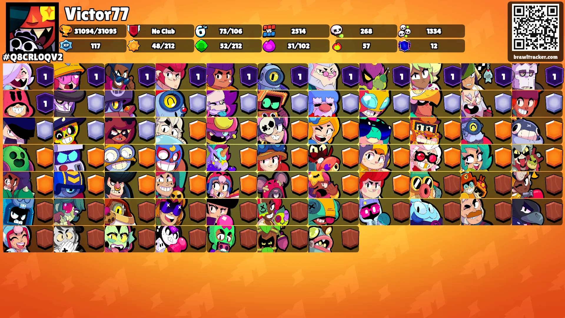 Victor77's Ranks
