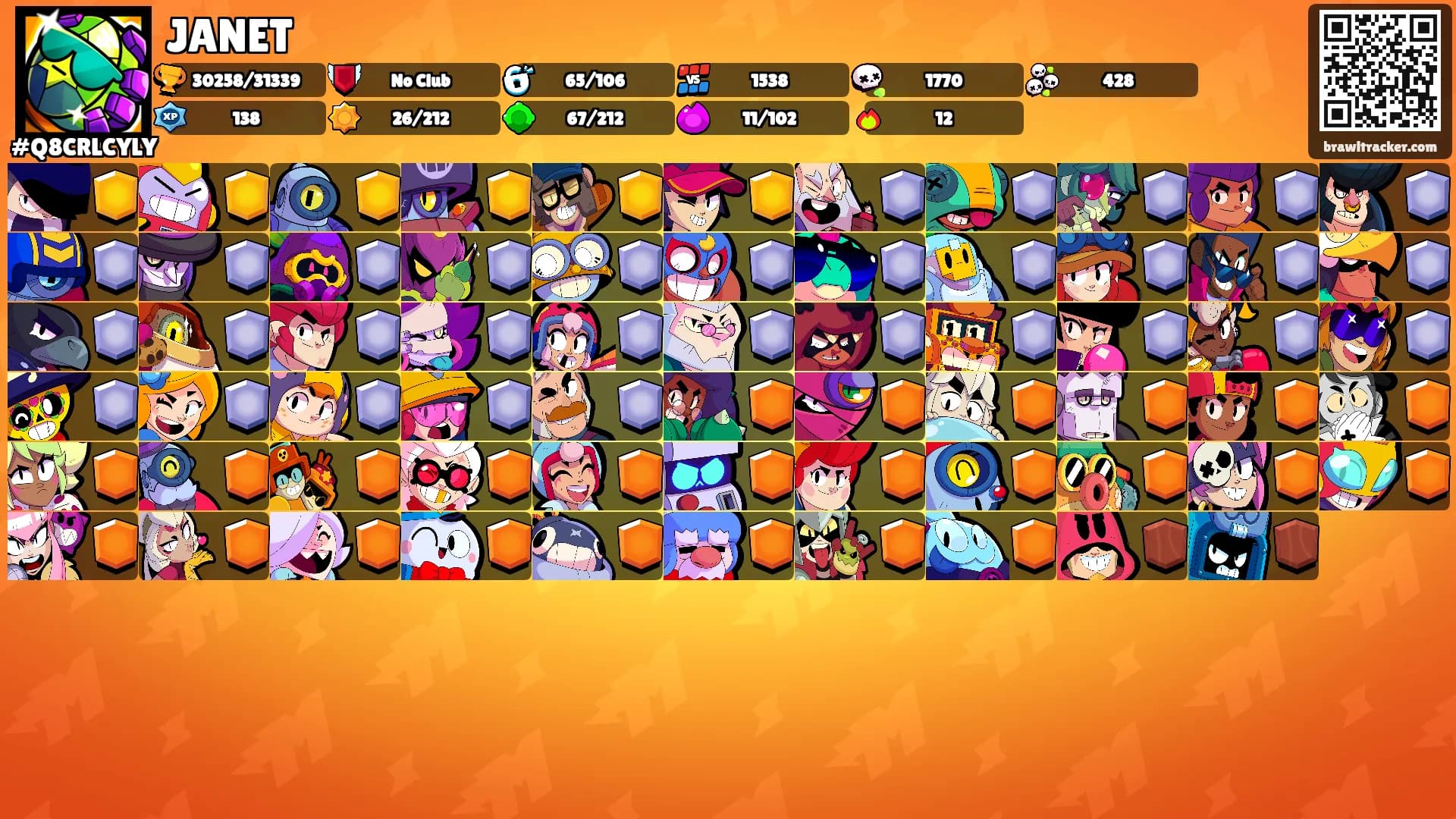 JANET's Ranks