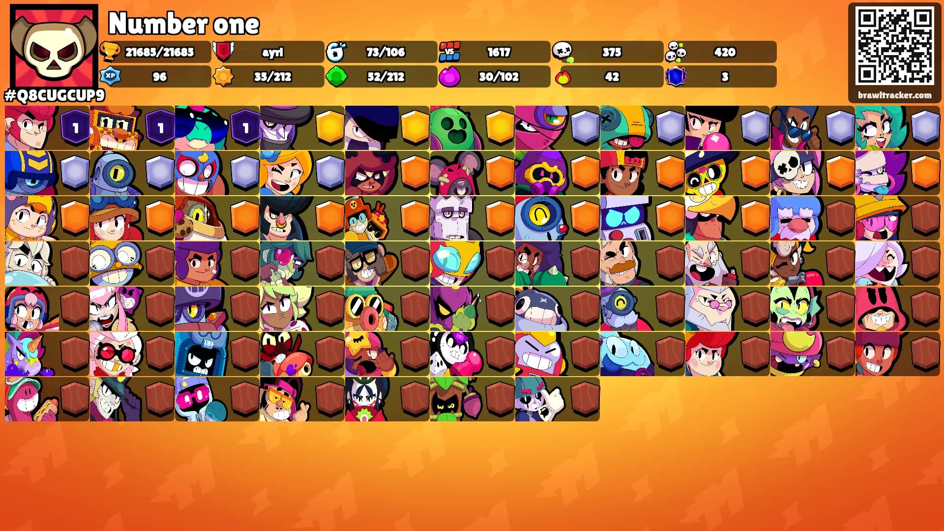 Number one's Ranks