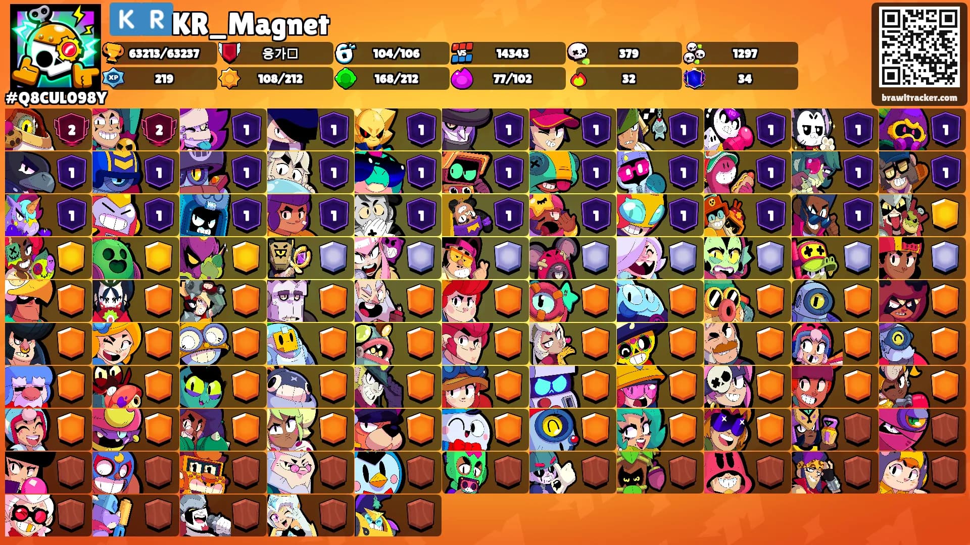 🇰🇷KR_Magnet's Ranks