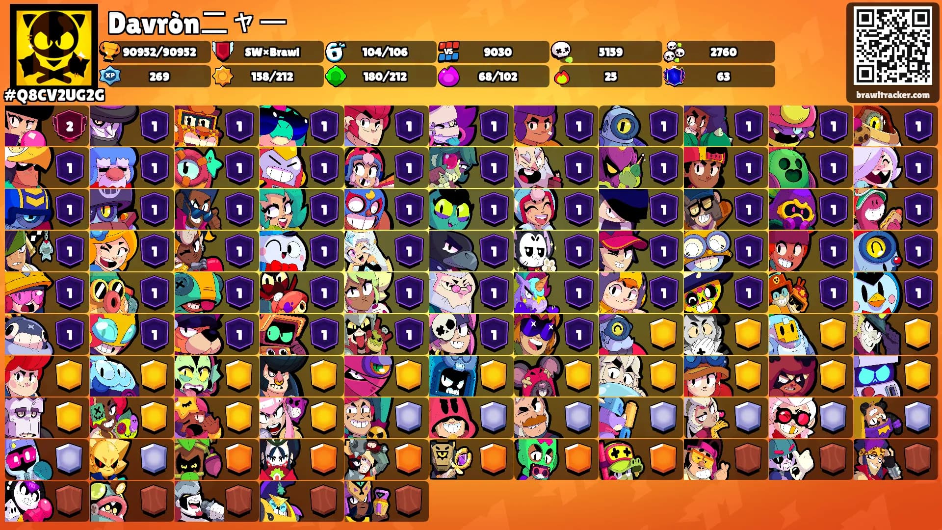 Davrònニャー's Ranks