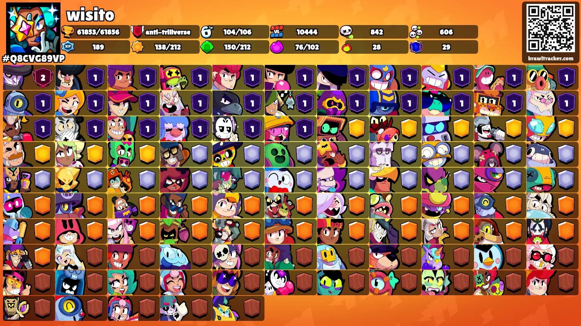 wisito's Ranks
