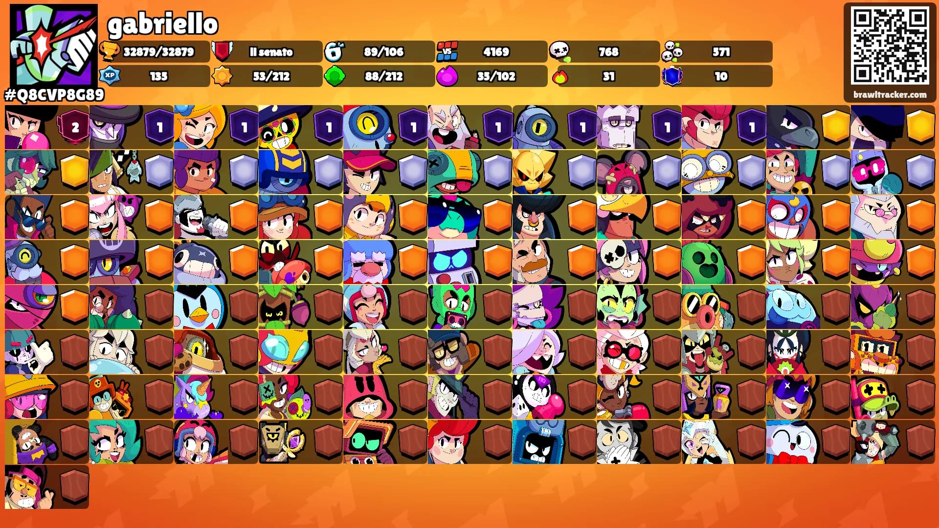 gabriello's Ranks