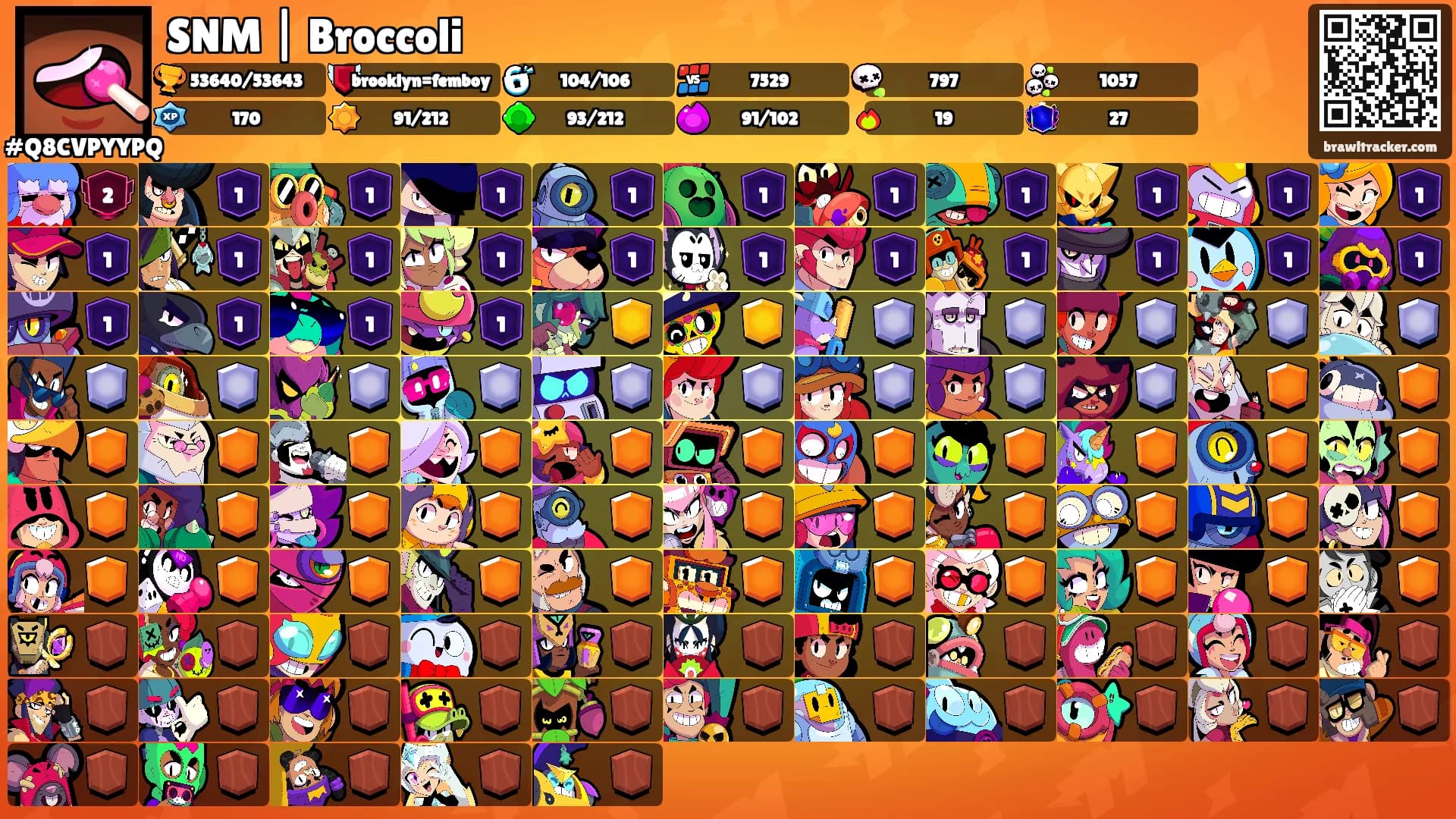SNM | Broccoli's Ranks