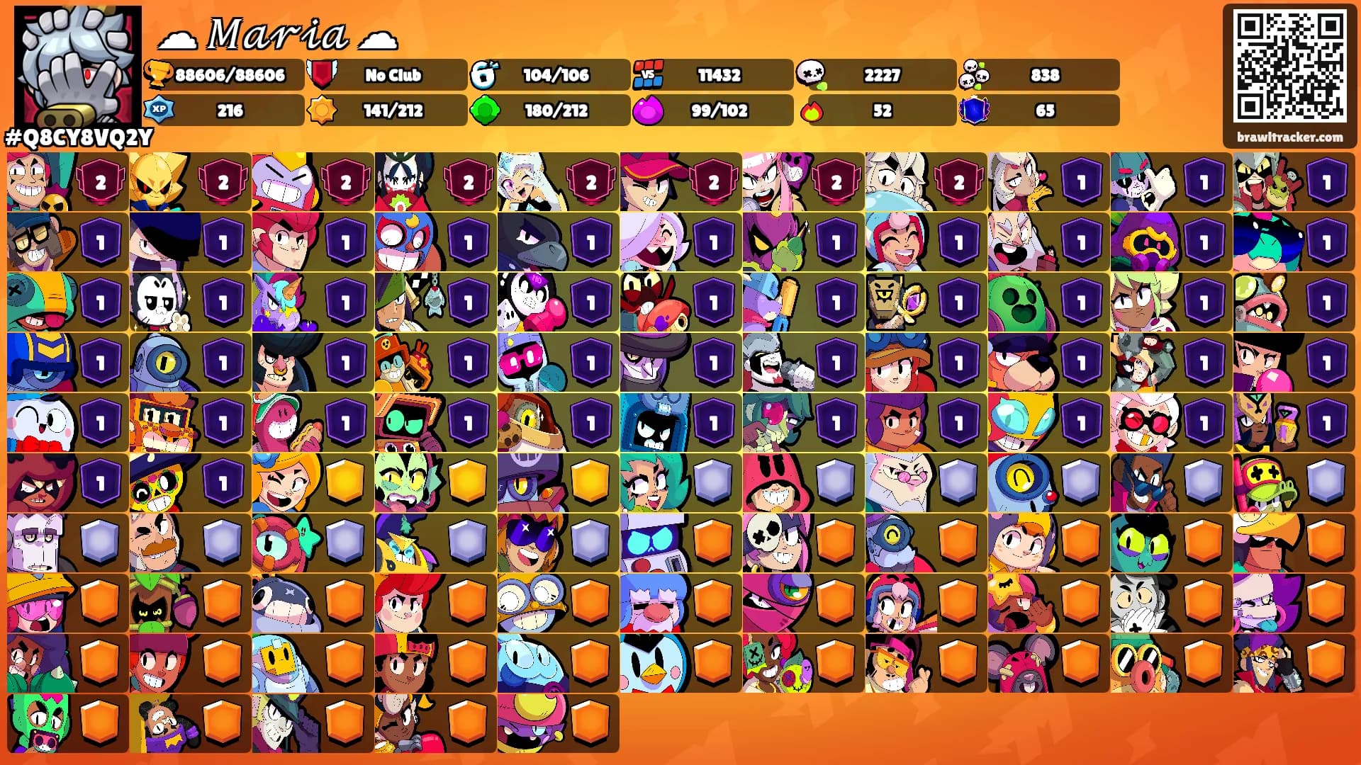 ☁ 𝑀𝒶𝓇𝒾𝒶 ☁'s Ranks