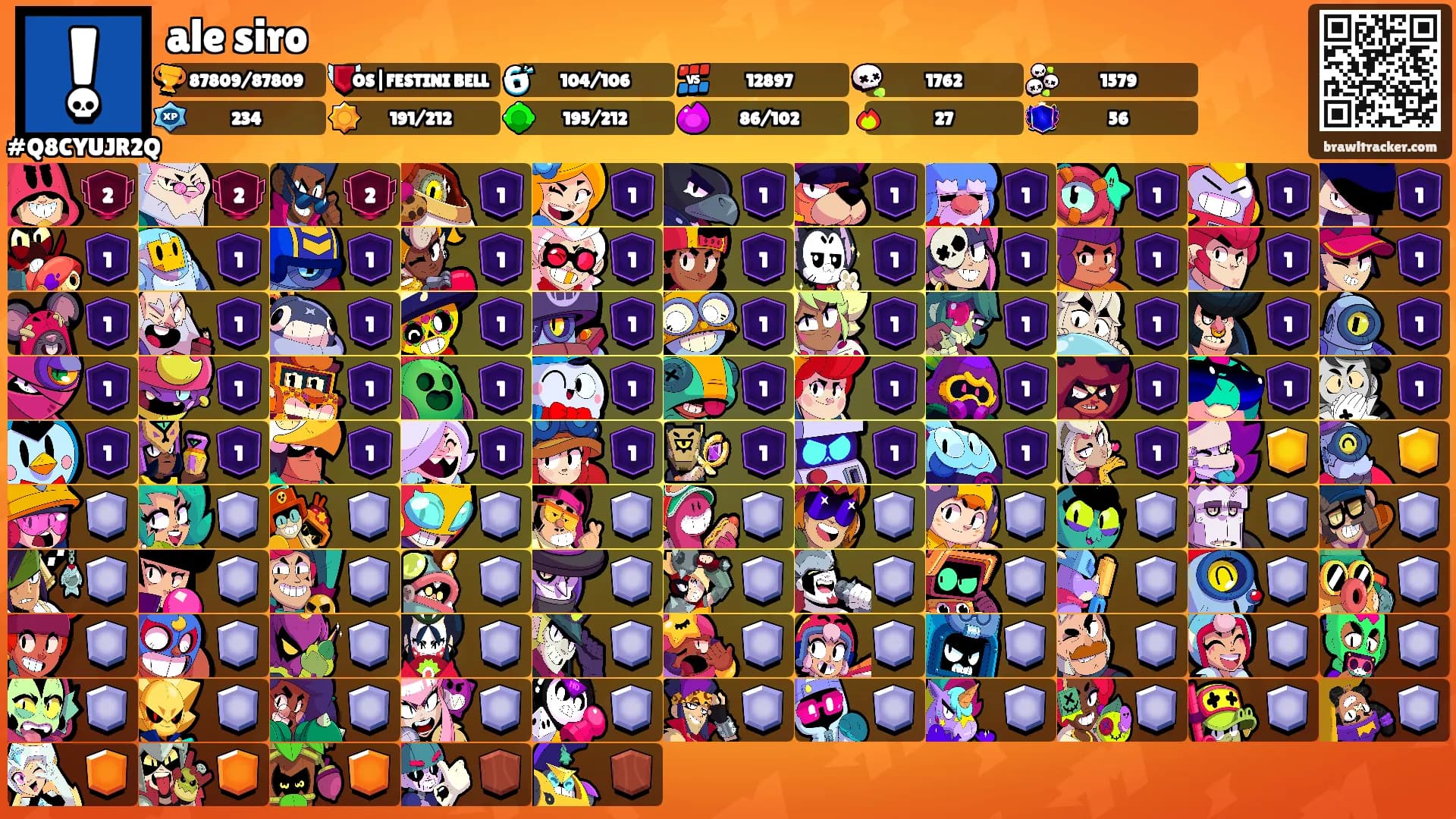 ale siro's Ranks