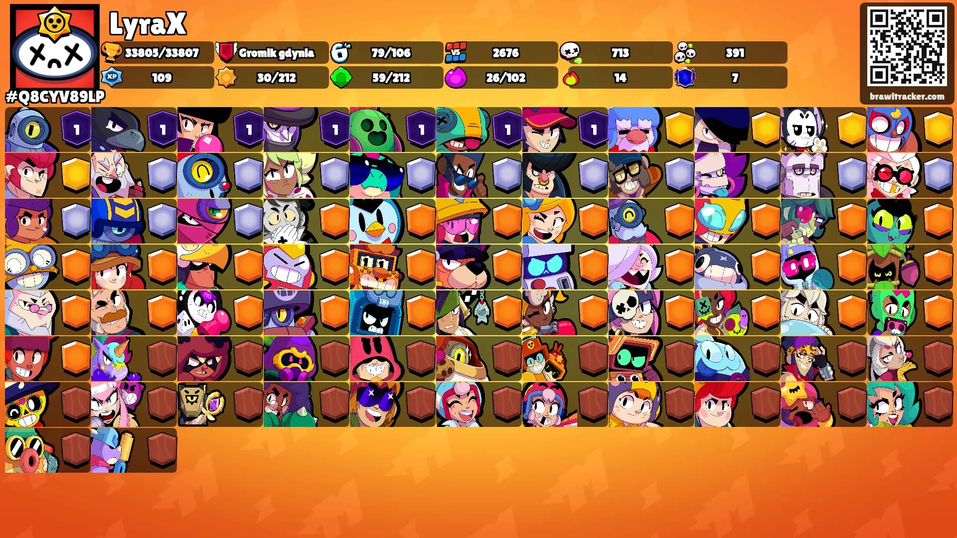 LyraX's Ranks