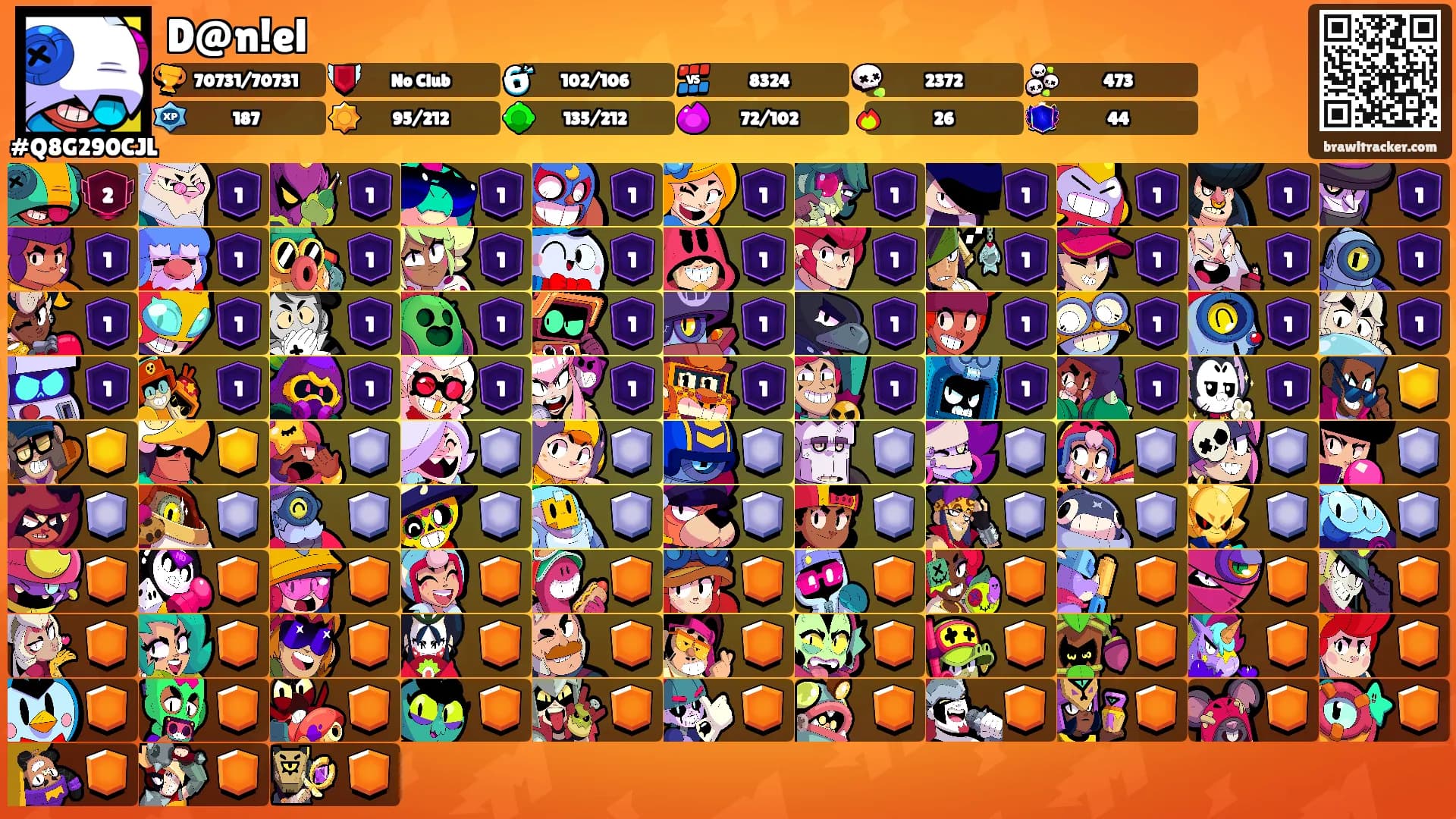 D@n!el's Ranks