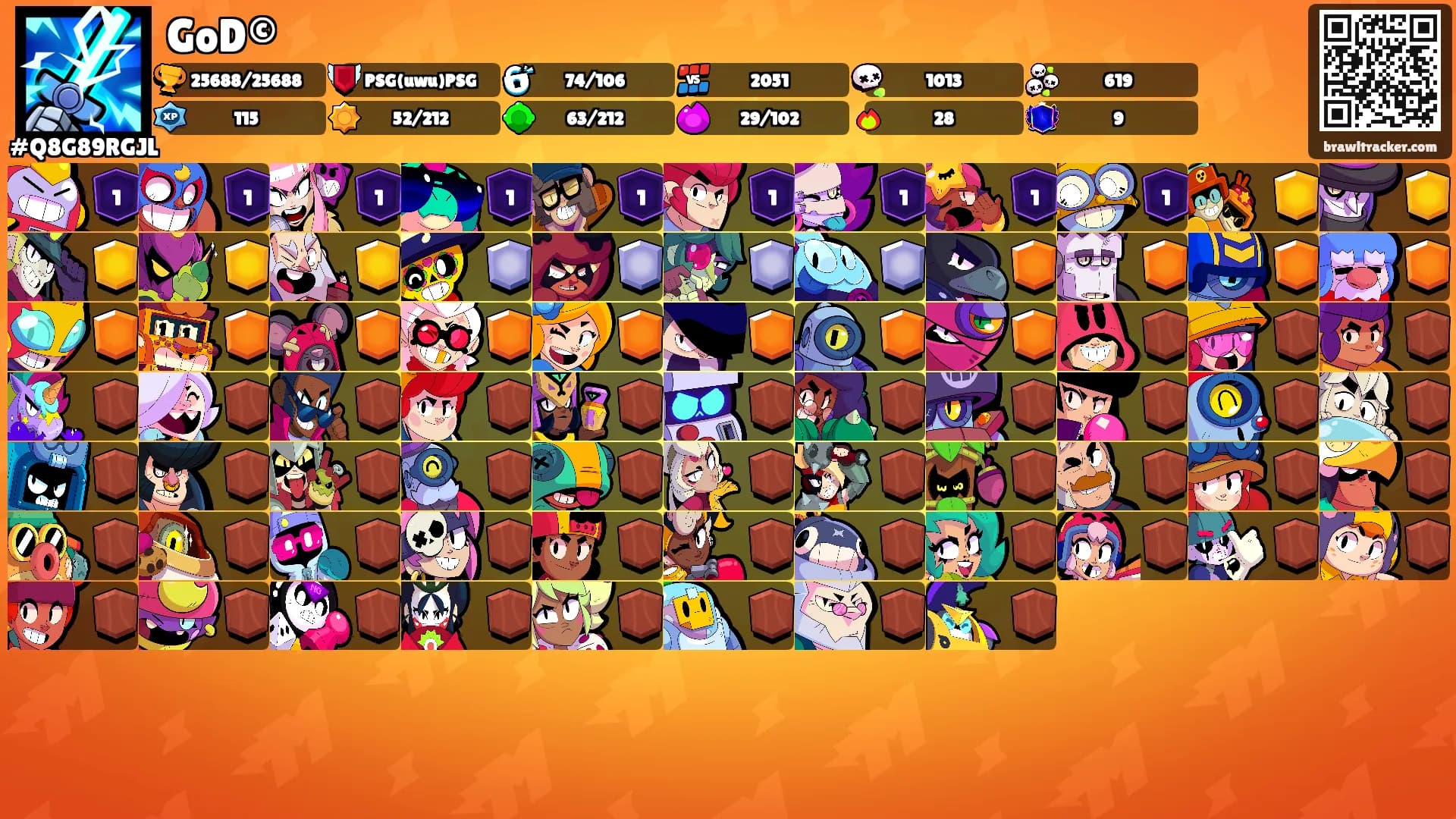 GoD©'s Ranks