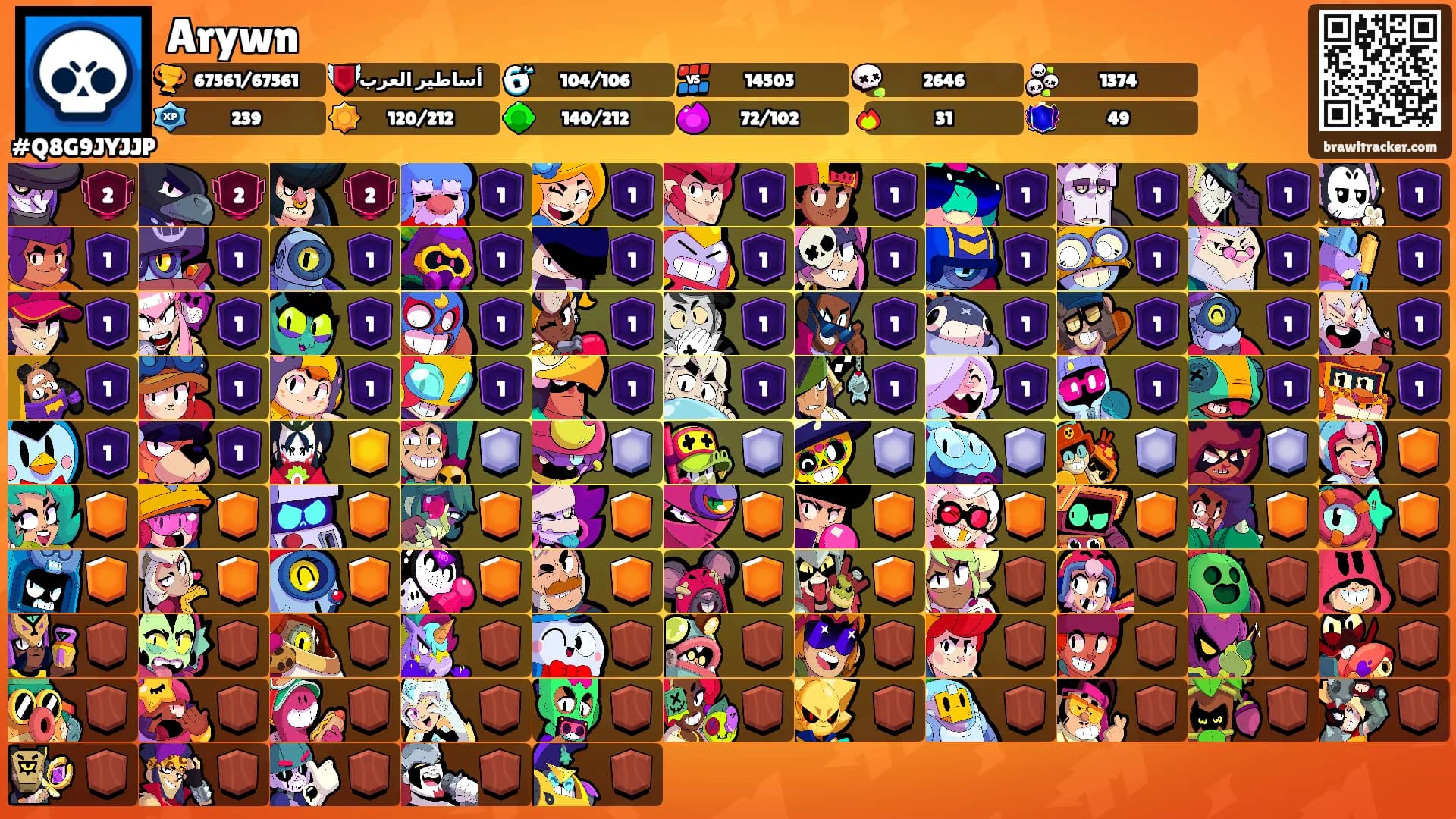 Arywn's Ranks