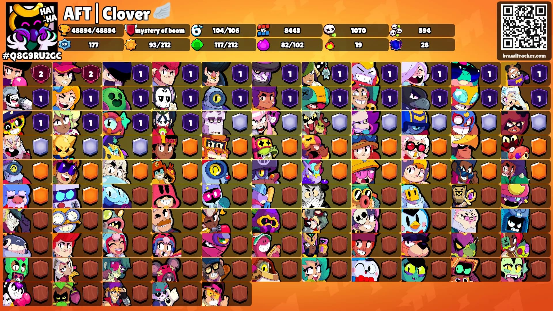 AFT|Clover 🪽's Ranks