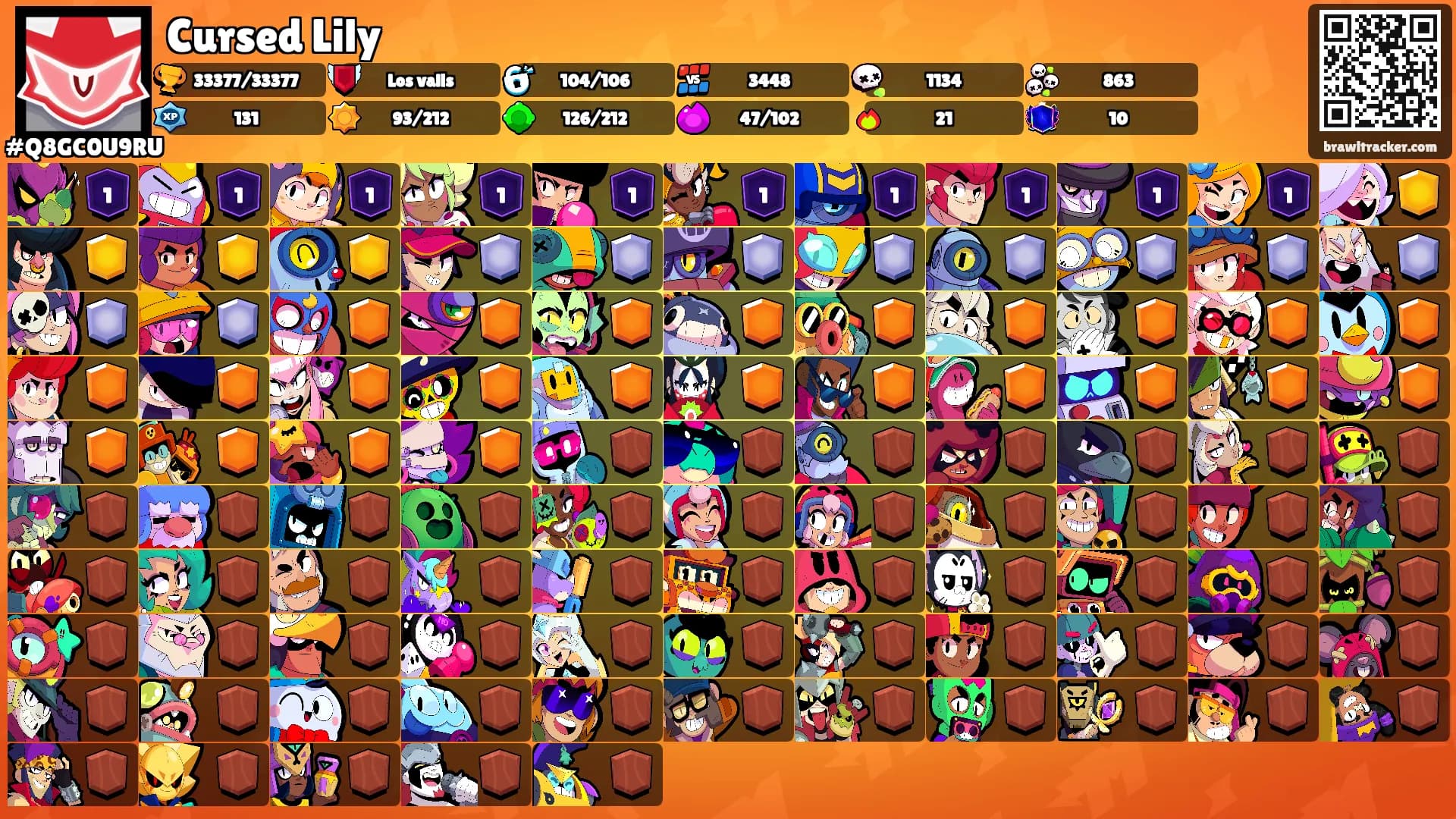 Cursed Lily's Ranks