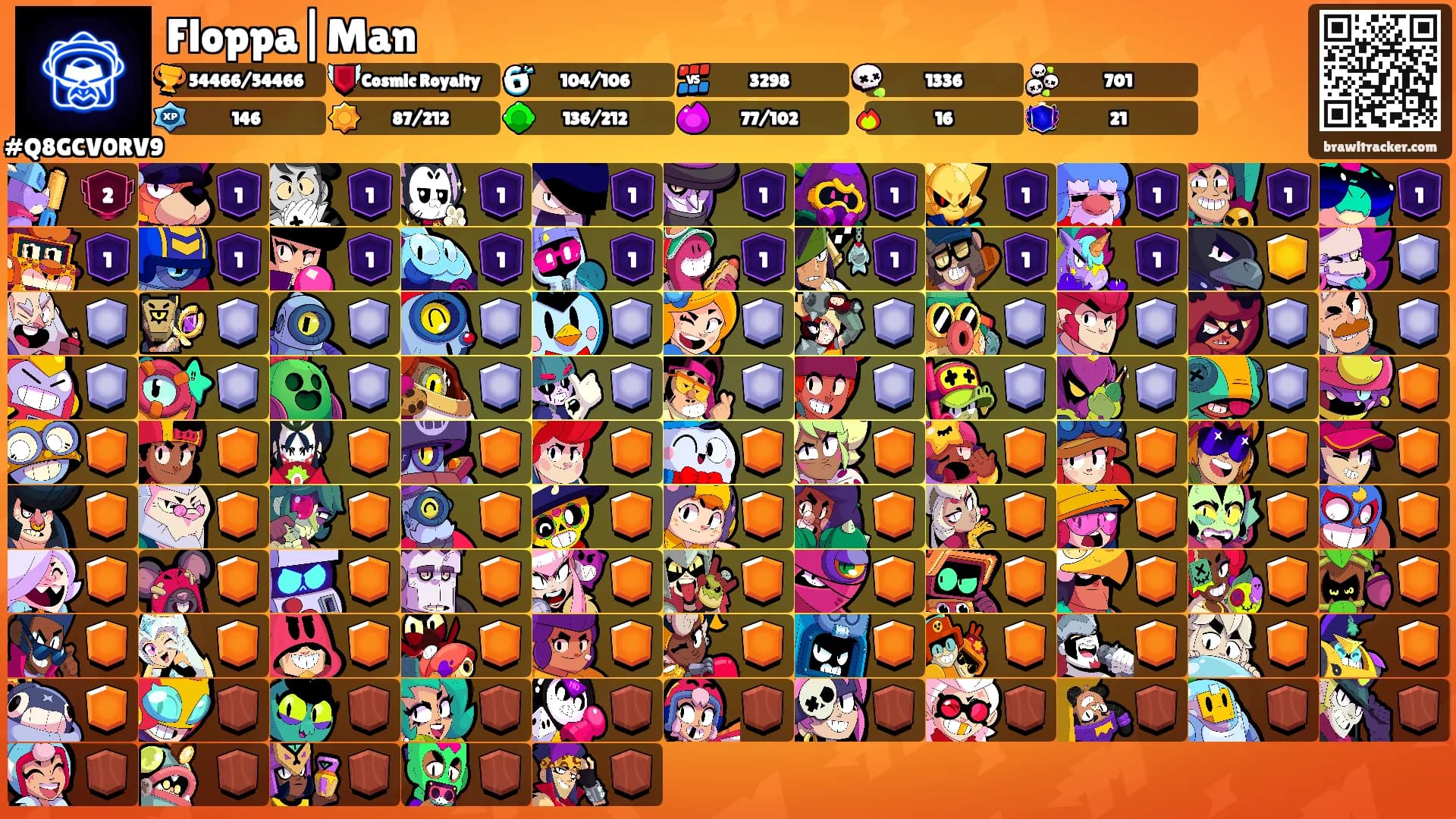 Floppa|Man's Ranks