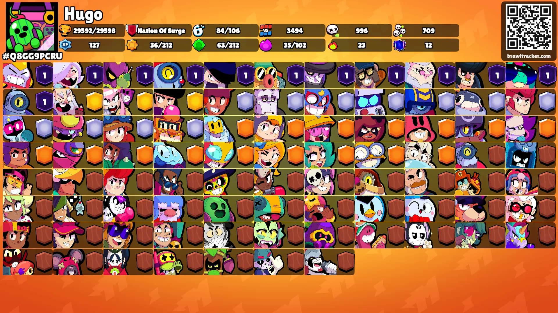 Hugo's Ranks