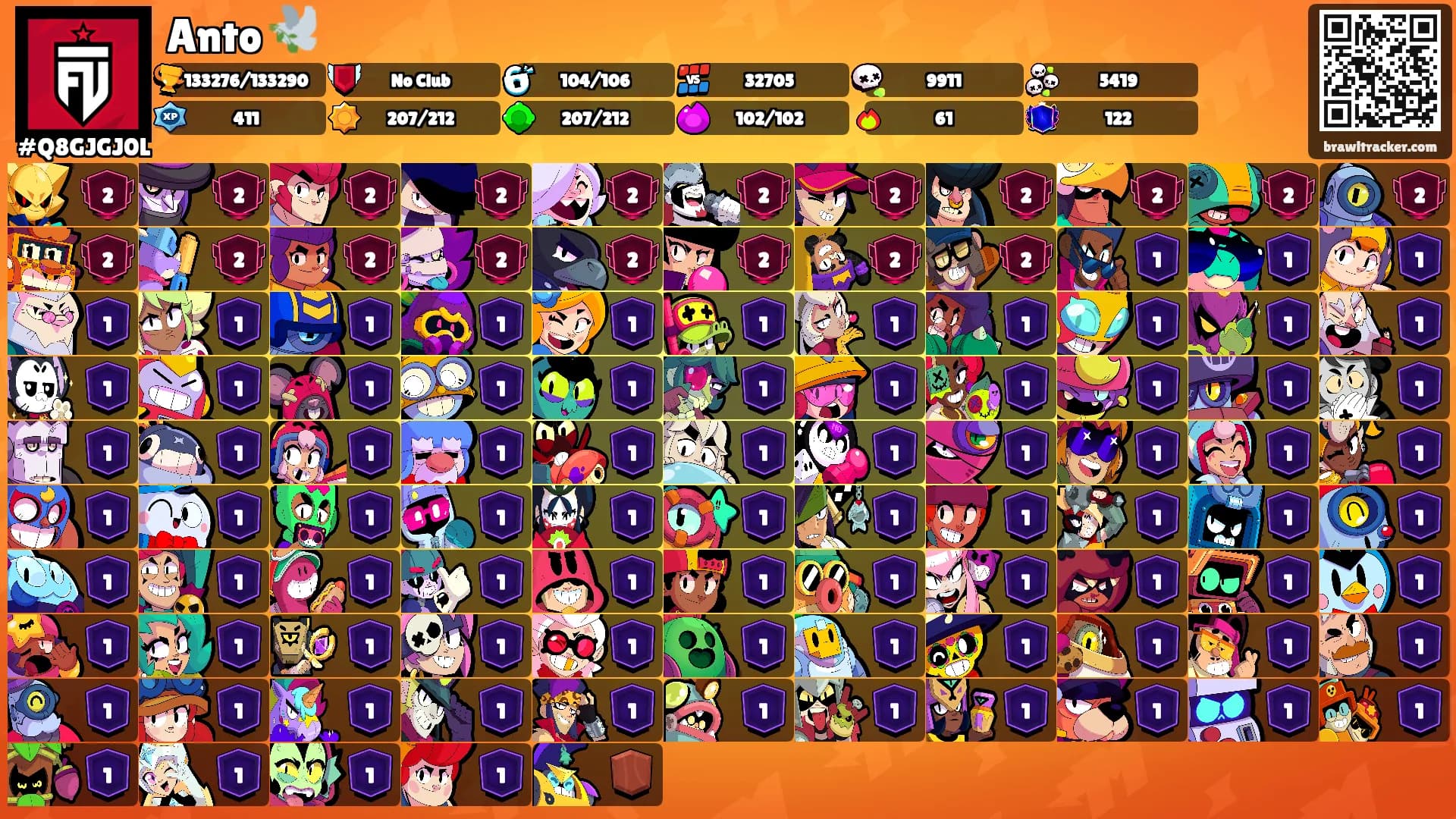 Anto 🕊️'s Ranks