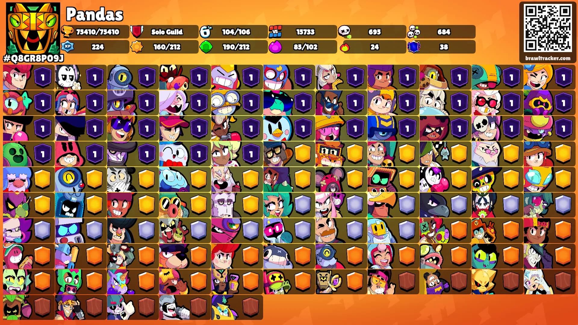 Pandas's Ranks